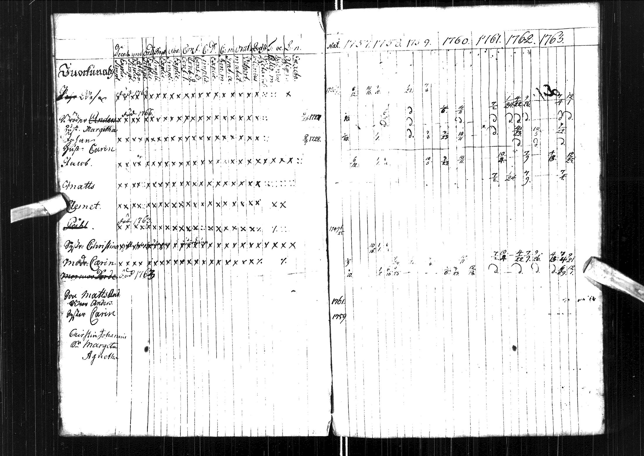 [ ../kirjat/Kirkonkirjat/muhos/rippikirja_1757-1763_ik117/kuvat/9.jpg ]