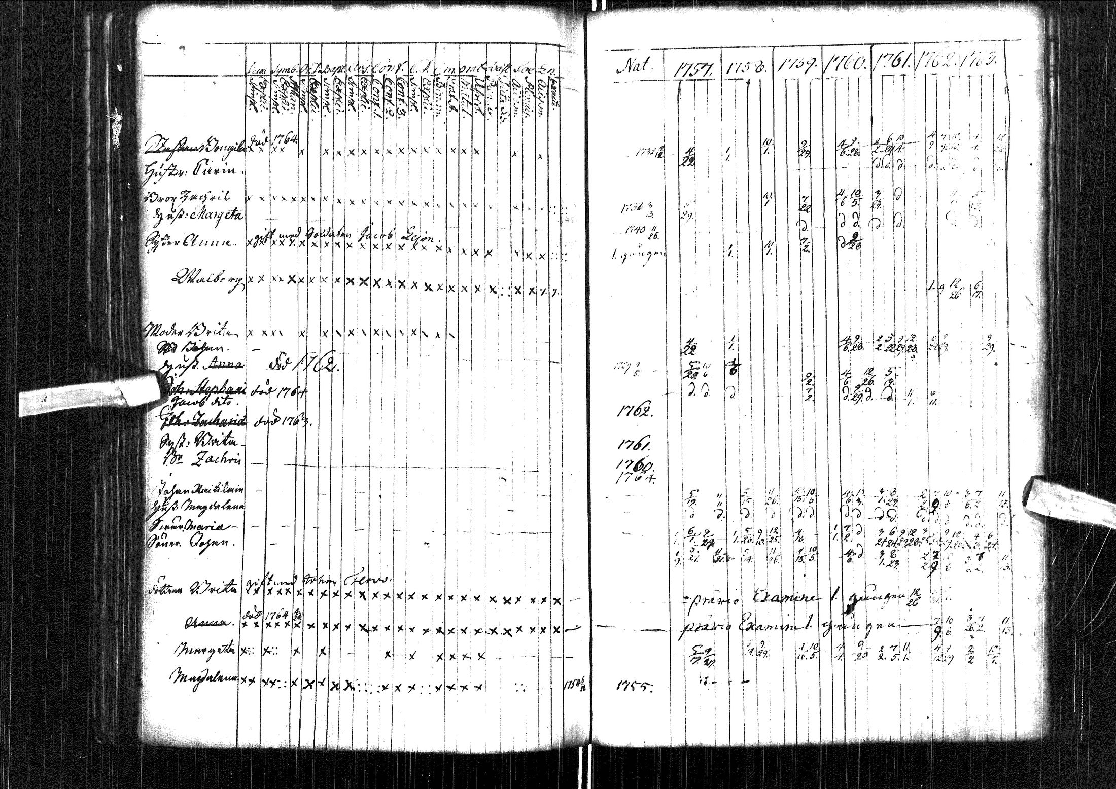 [ ../kirjat/Kirkonkirjat/muhos/rippikirja_1757-1763_ik117/kuvat/91.jpg ]