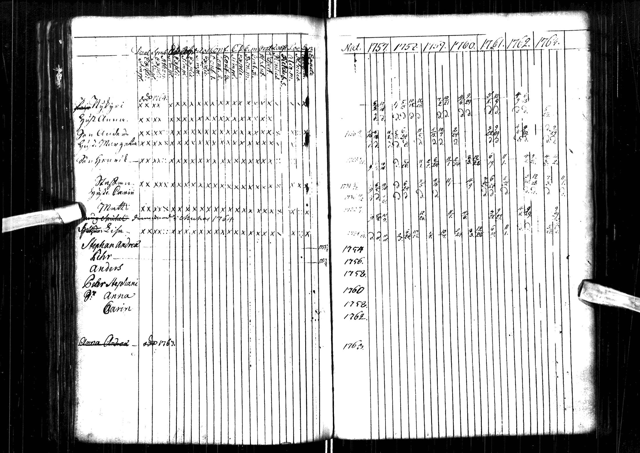 [ ../kirjat/Kirkonkirjat/muhos/rippikirja_1757-1763_ik117/kuvat/99.jpg ]