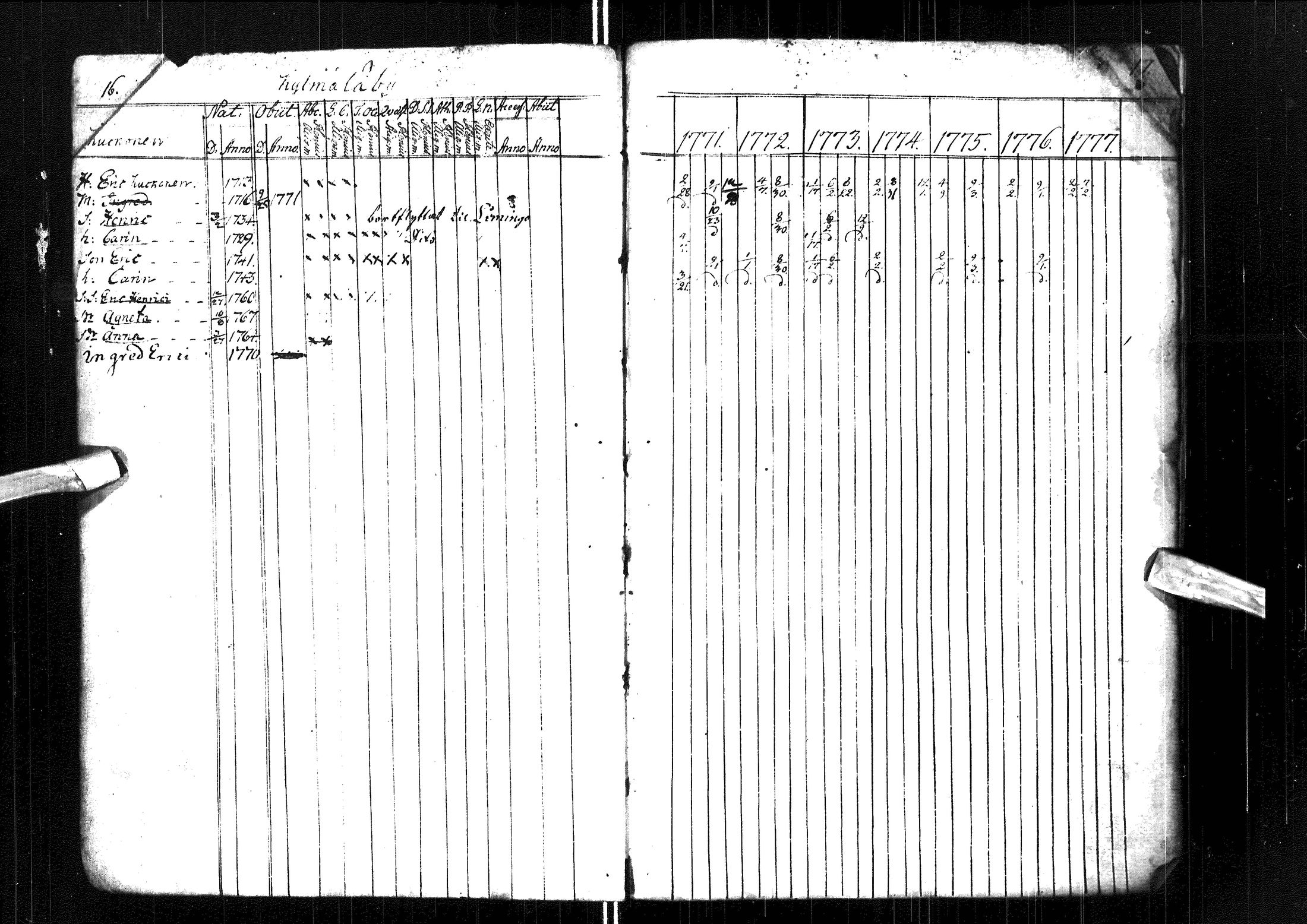 [ ../kirjat/Kirkonkirjat/muhos/rippikirja_1771-1777_ik117/kuvat/12.jpg ]