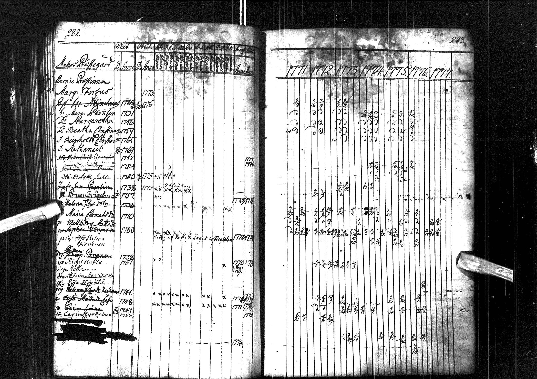 [ ../kirjat/Kirkonkirjat/muhos/rippikirja_1771-1777_ik117/kuvat/145.jpg ]