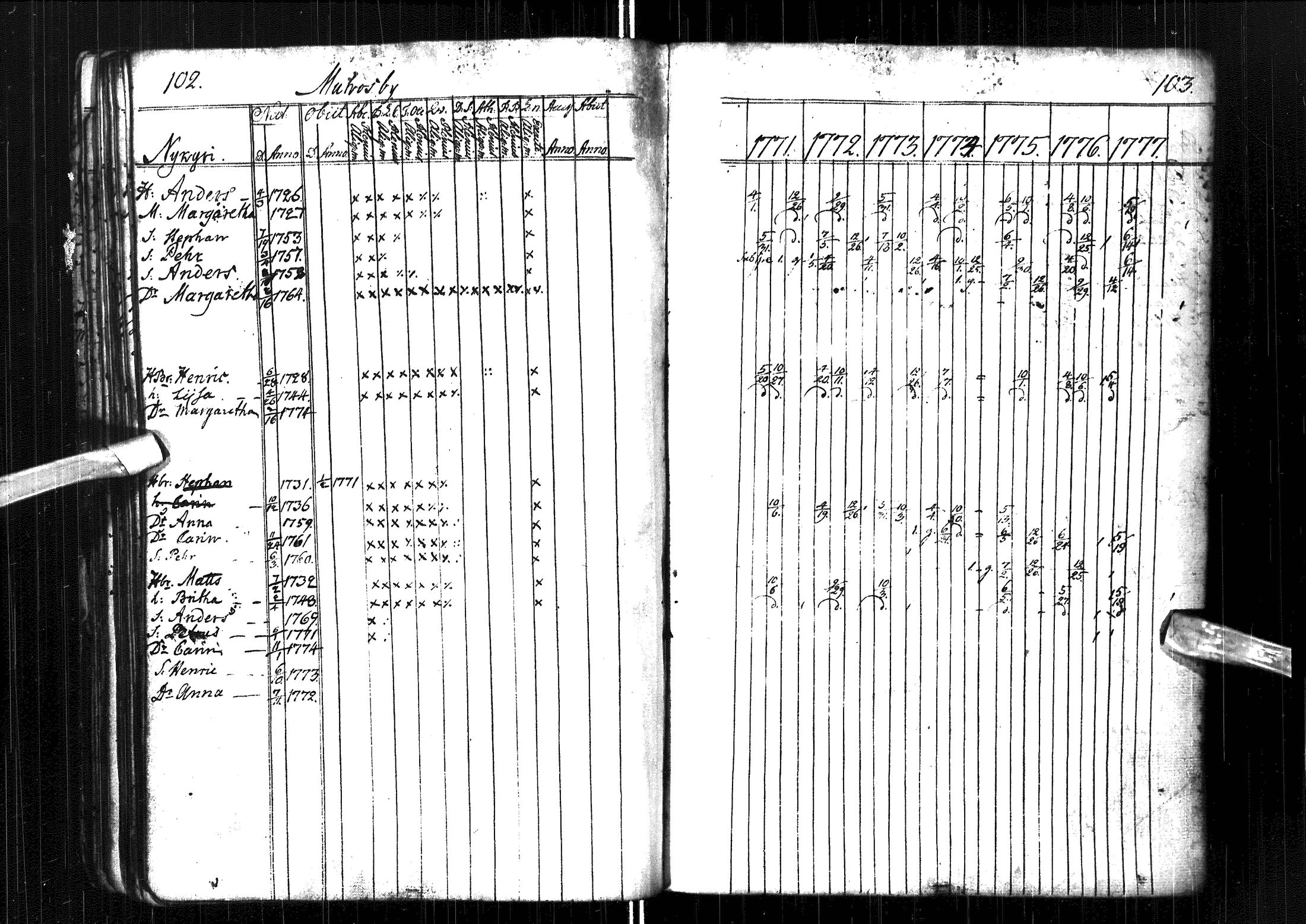 [ ../kirjat/Kirkonkirjat/muhos/rippikirja_1771-1777_ik117/kuvat/55.jpg ]