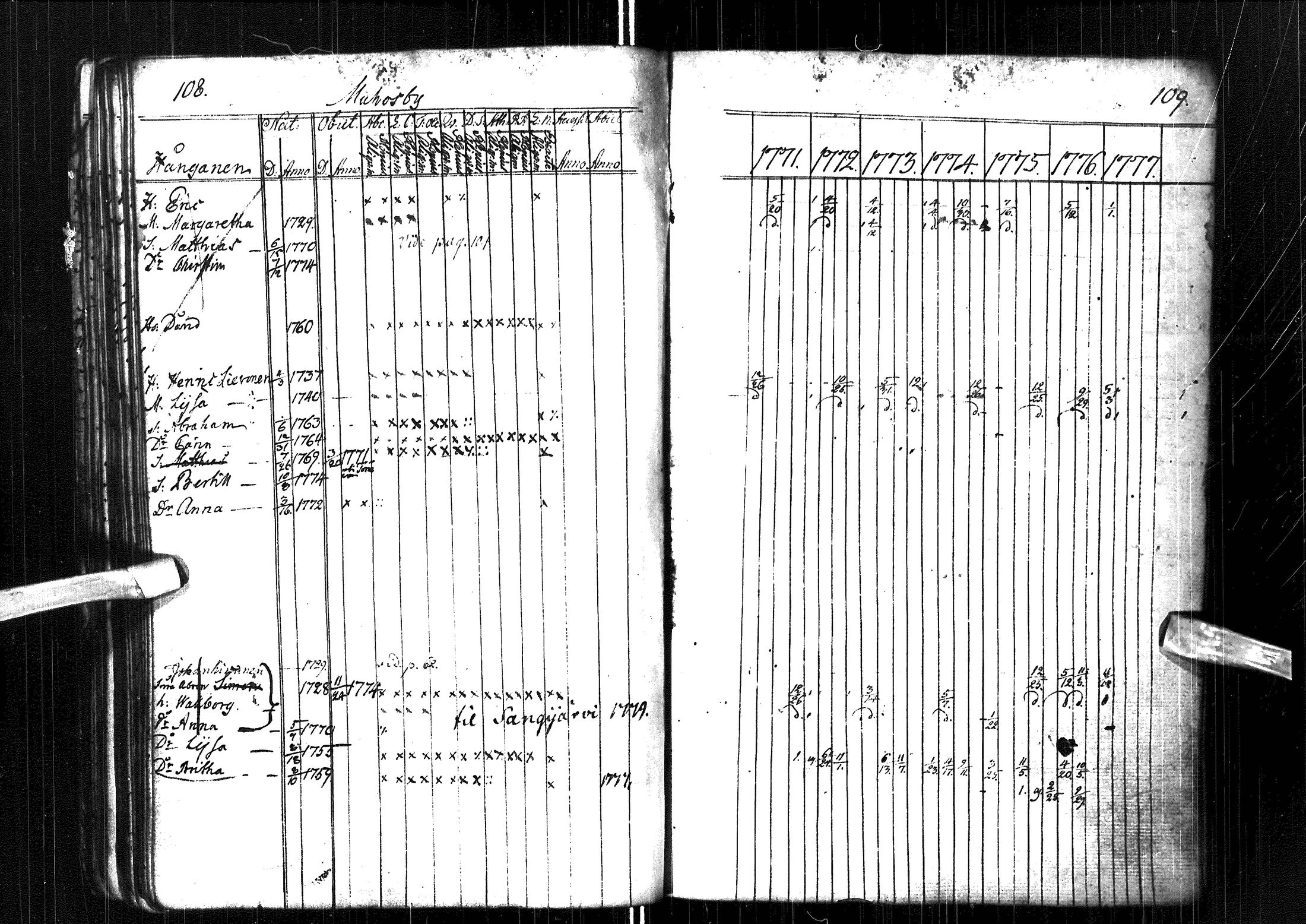 [ ../kirjat/Kirkonkirjat/muhos/rippikirja_1771-1777_ik117/kuvat/58.jpg ]