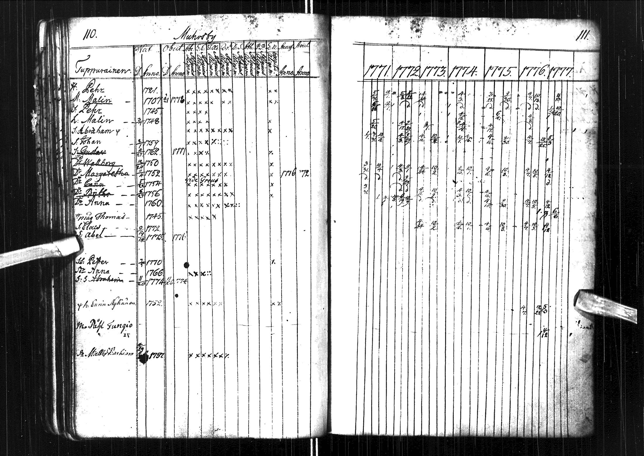 [ ../kirjat/Kirkonkirjat/muhos/rippikirja_1771-1777_ik117/kuvat/59.jpg ]