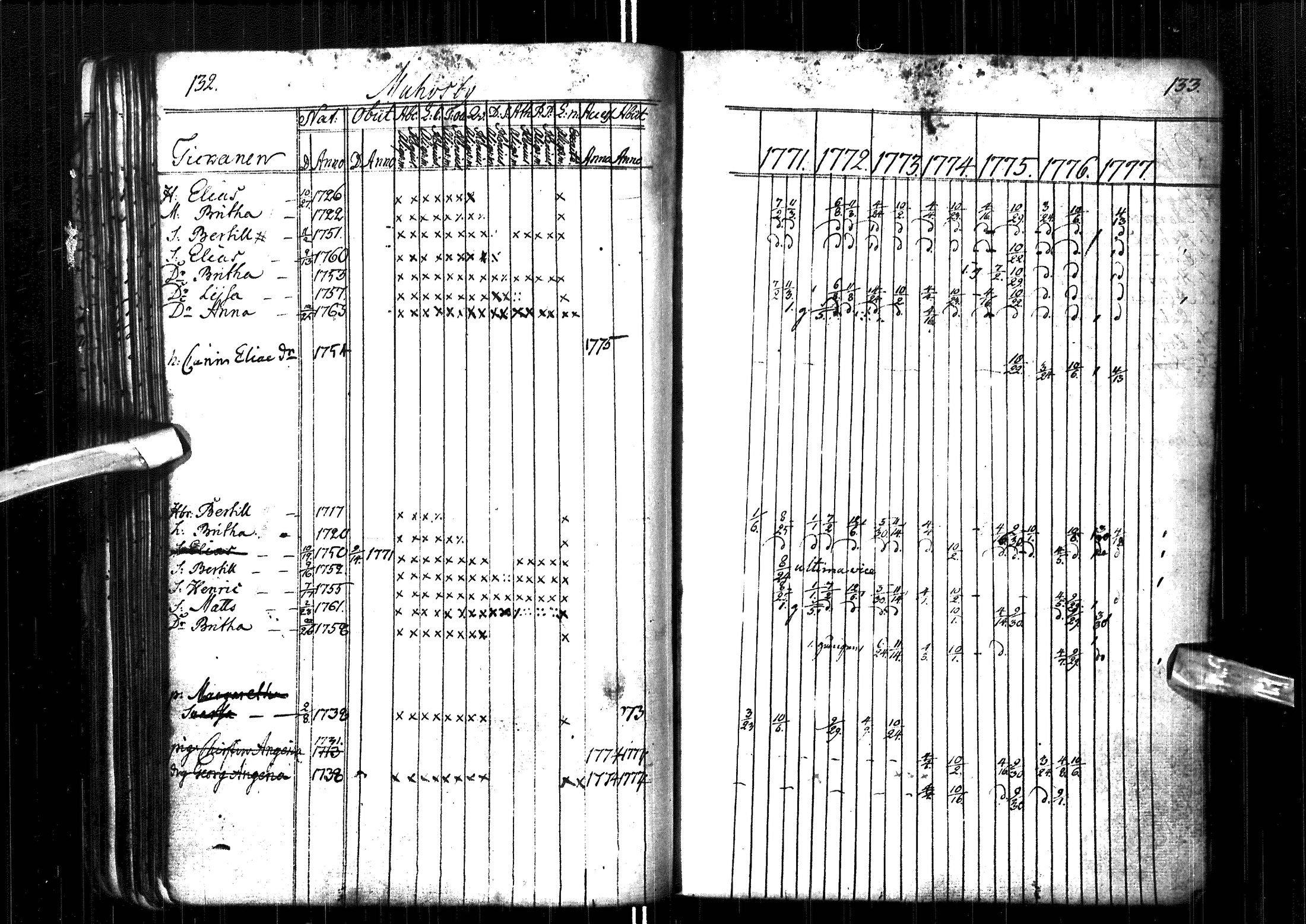 [ ../kirjat/Kirkonkirjat/muhos/rippikirja_1771-1777_ik117/kuvat/70.jpg ]