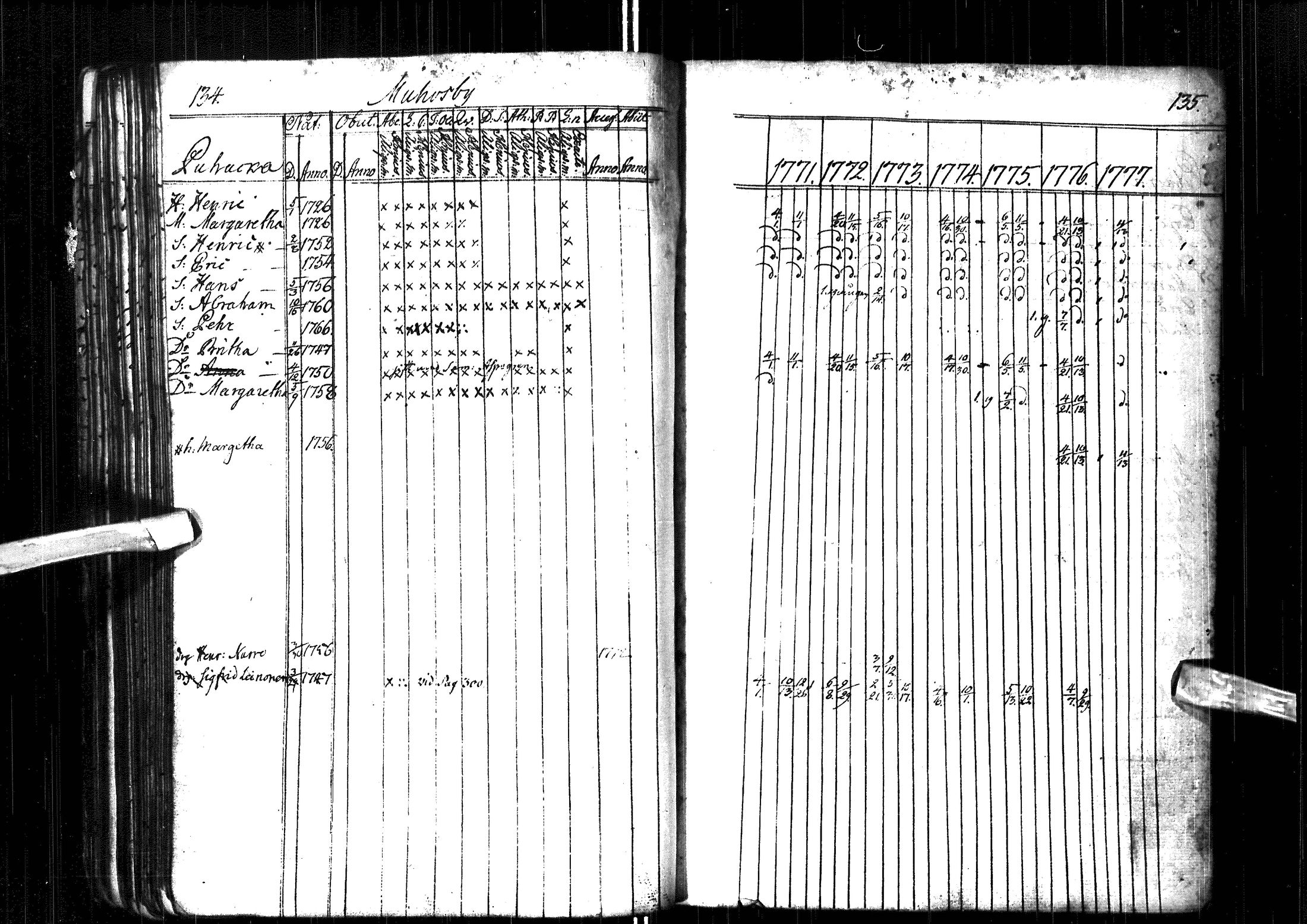 [ ../kirjat/Kirkonkirjat/muhos/rippikirja_1771-1777_ik117/kuvat/71.jpg ]