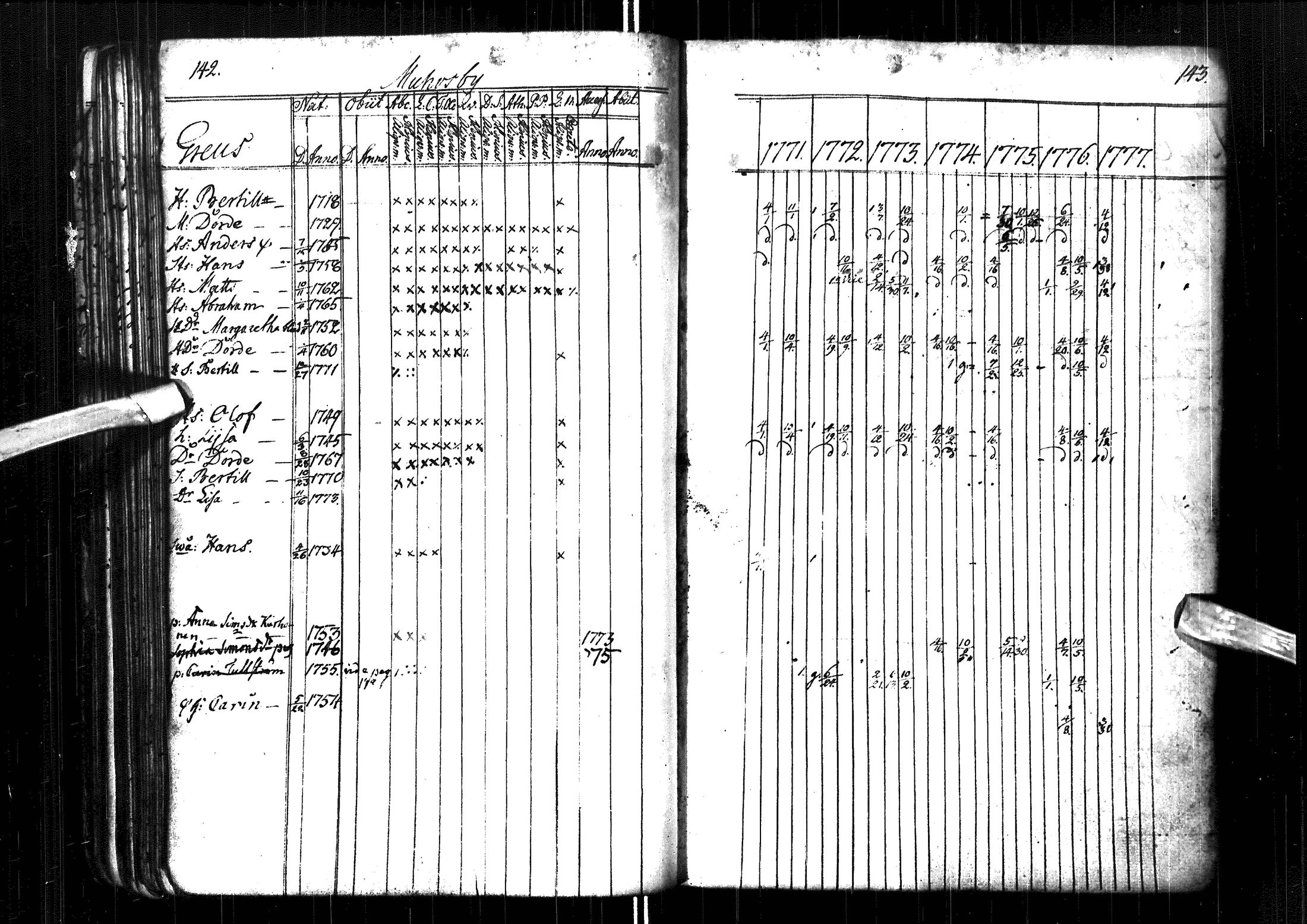 [ ../kirjat/Kirkonkirjat/muhos/rippikirja_1771-1777_ik117/kuvat/75.jpg ]