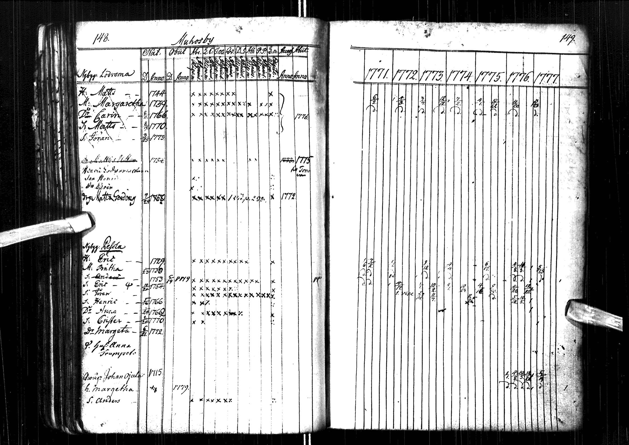 [ ../kirjat/Kirkonkirjat/muhos/rippikirja_1771-1777_ik117/kuvat/78.jpg ]