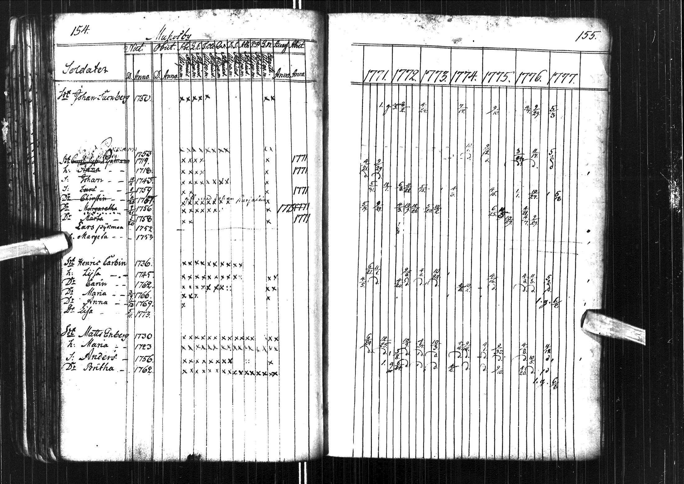[ ../kirjat/Kirkonkirjat/muhos/rippikirja_1771-1777_ik117/kuvat/81.jpg ]
