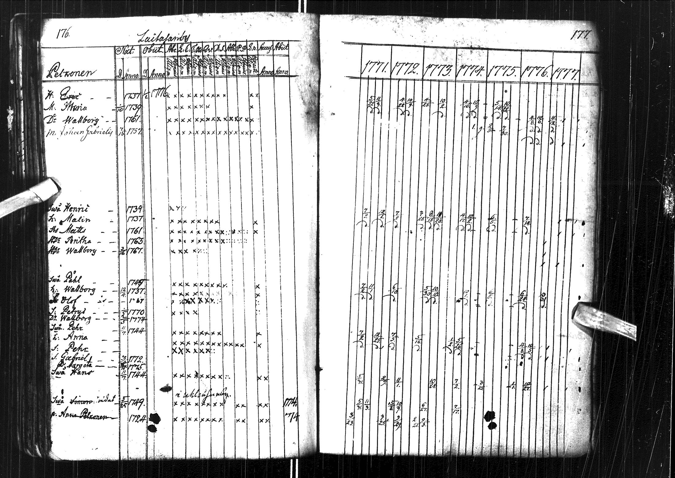[ ../kirjat/Kirkonkirjat/muhos/rippikirja_1771-1777_ik117/kuvat/92.jpg ]