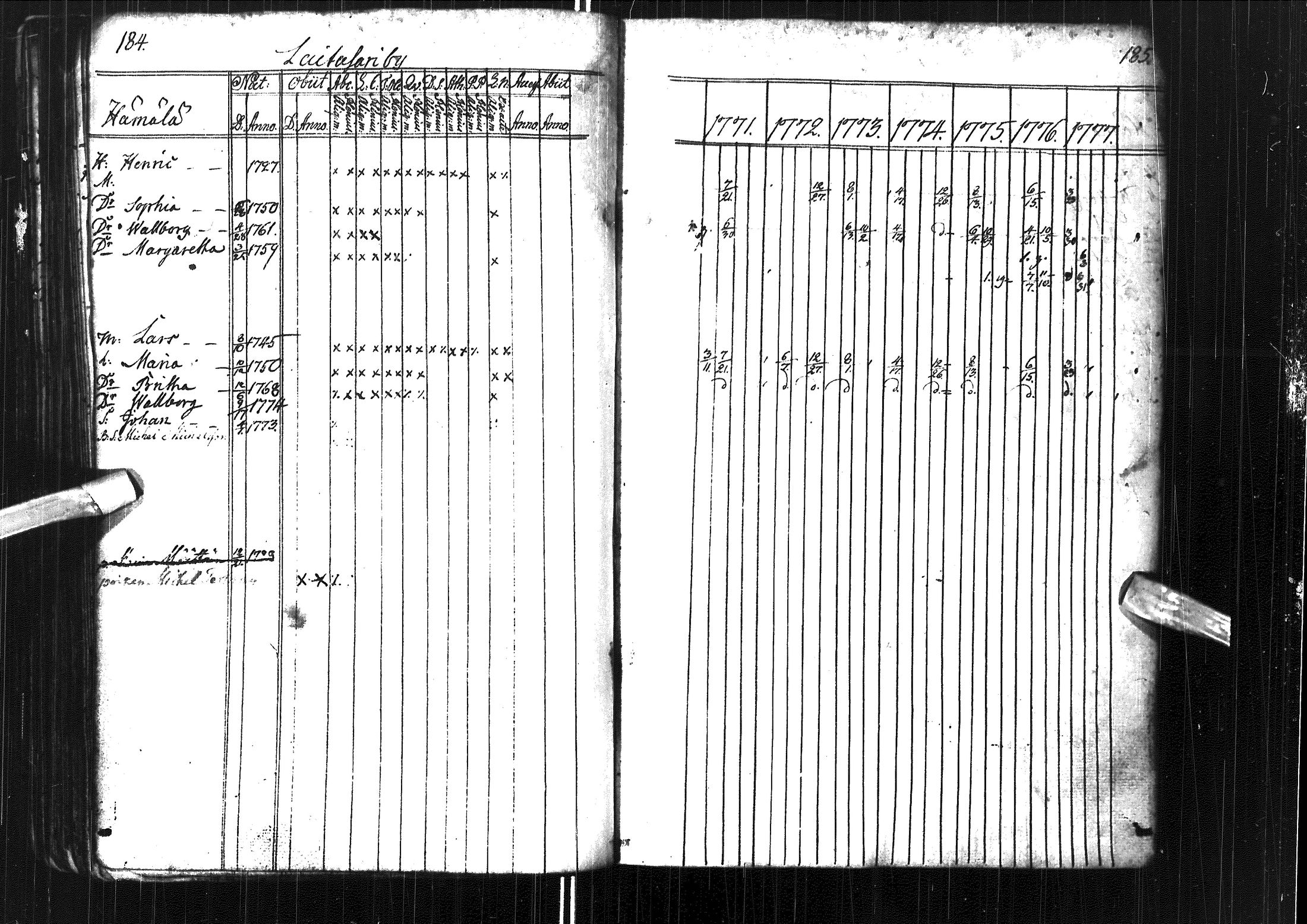 [ ../kirjat/Kirkonkirjat/muhos/rippikirja_1771-1777_ik117/kuvat/96.jpg ]