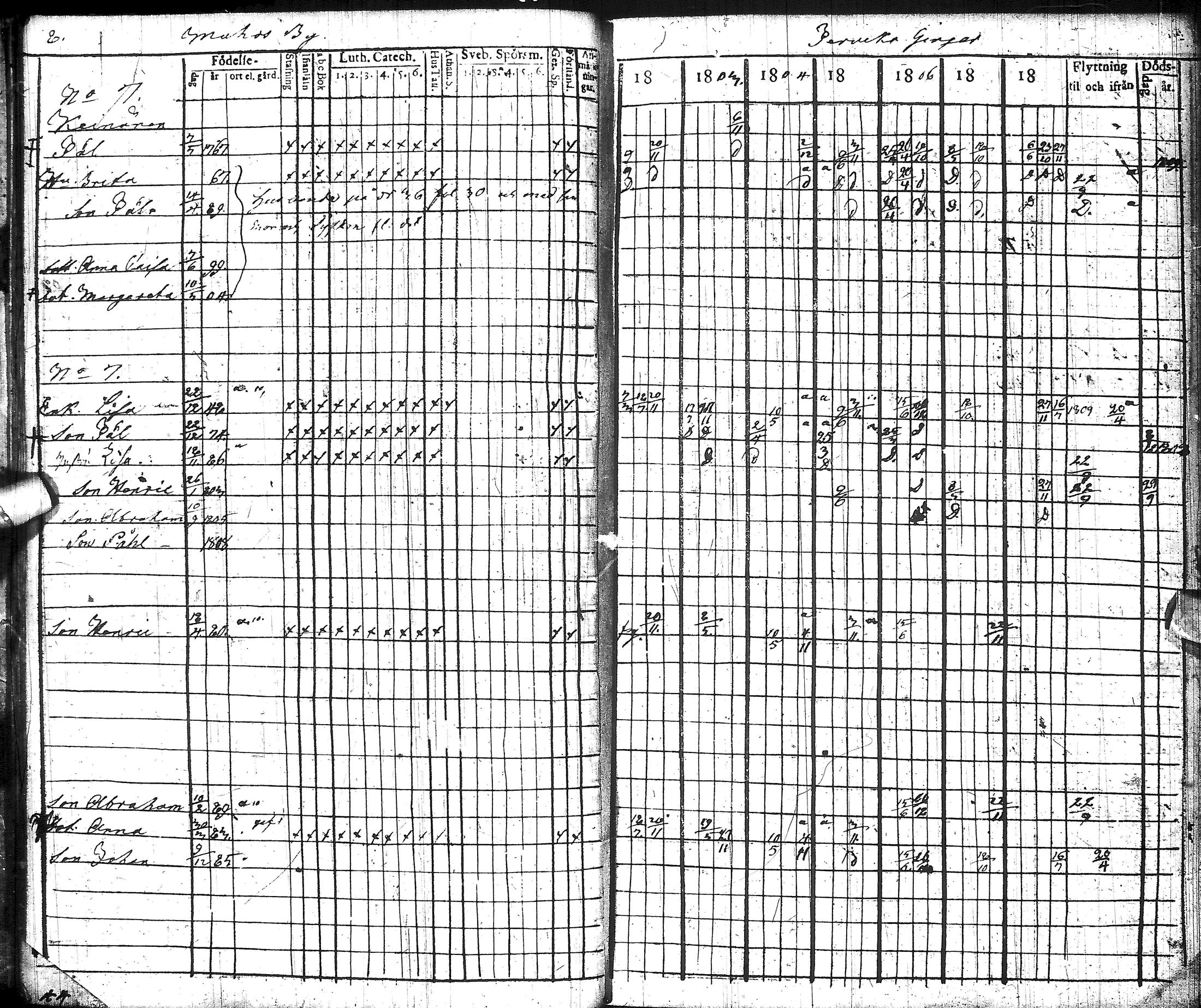[ ../kirjat/Kirkonkirjat/muhos/rippikirja_1802-1811_ik118/kuvat/14.jpg ]