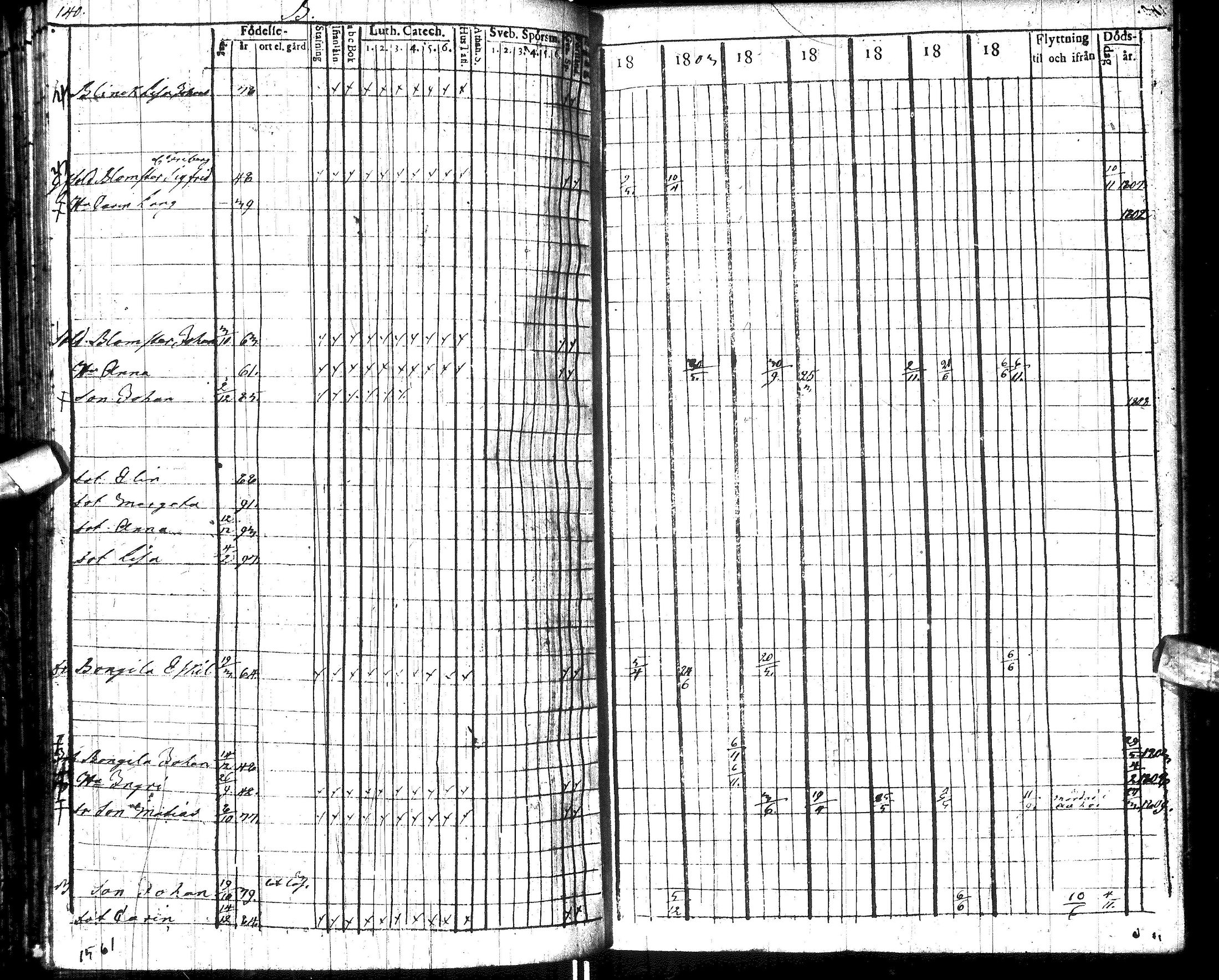 [ ../kirjat/Kirkonkirjat/muhos/rippikirja_1802-1811_ik118/kuvat/146.jpg ]