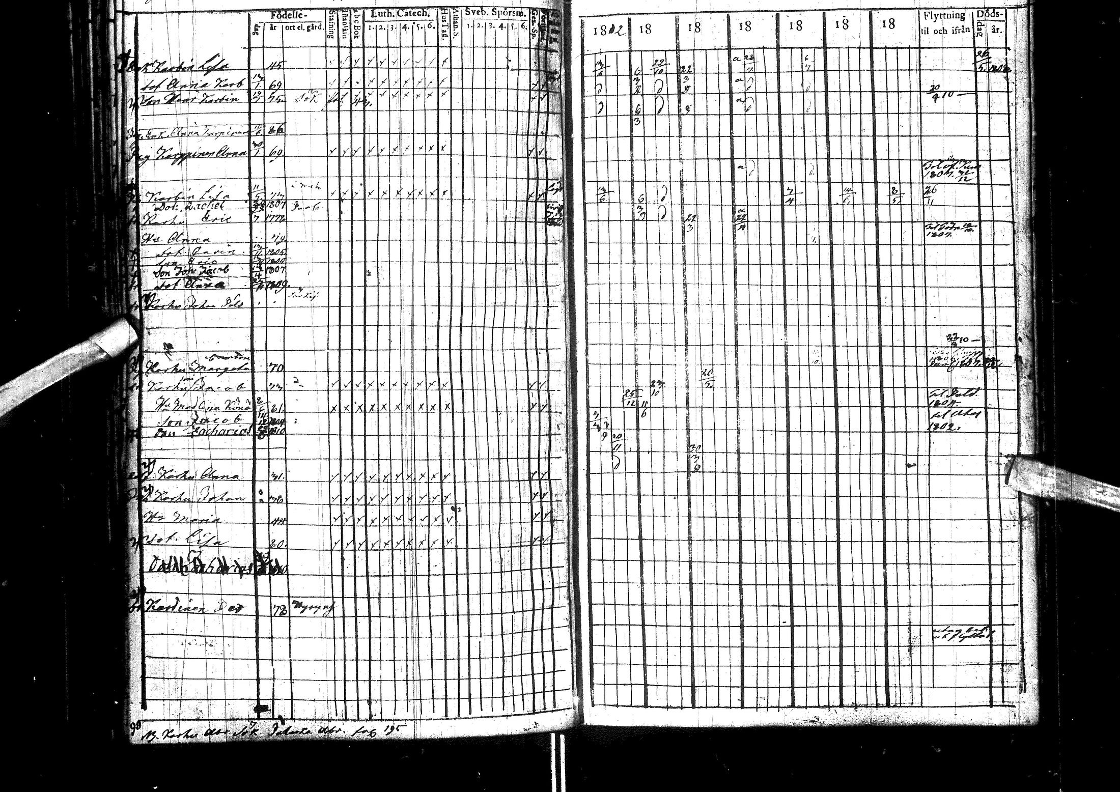 [ ../kirjat/Kirkonkirjat/muhos/rippikirja_1802-1811_ik118/kuvat/165.jpg ]