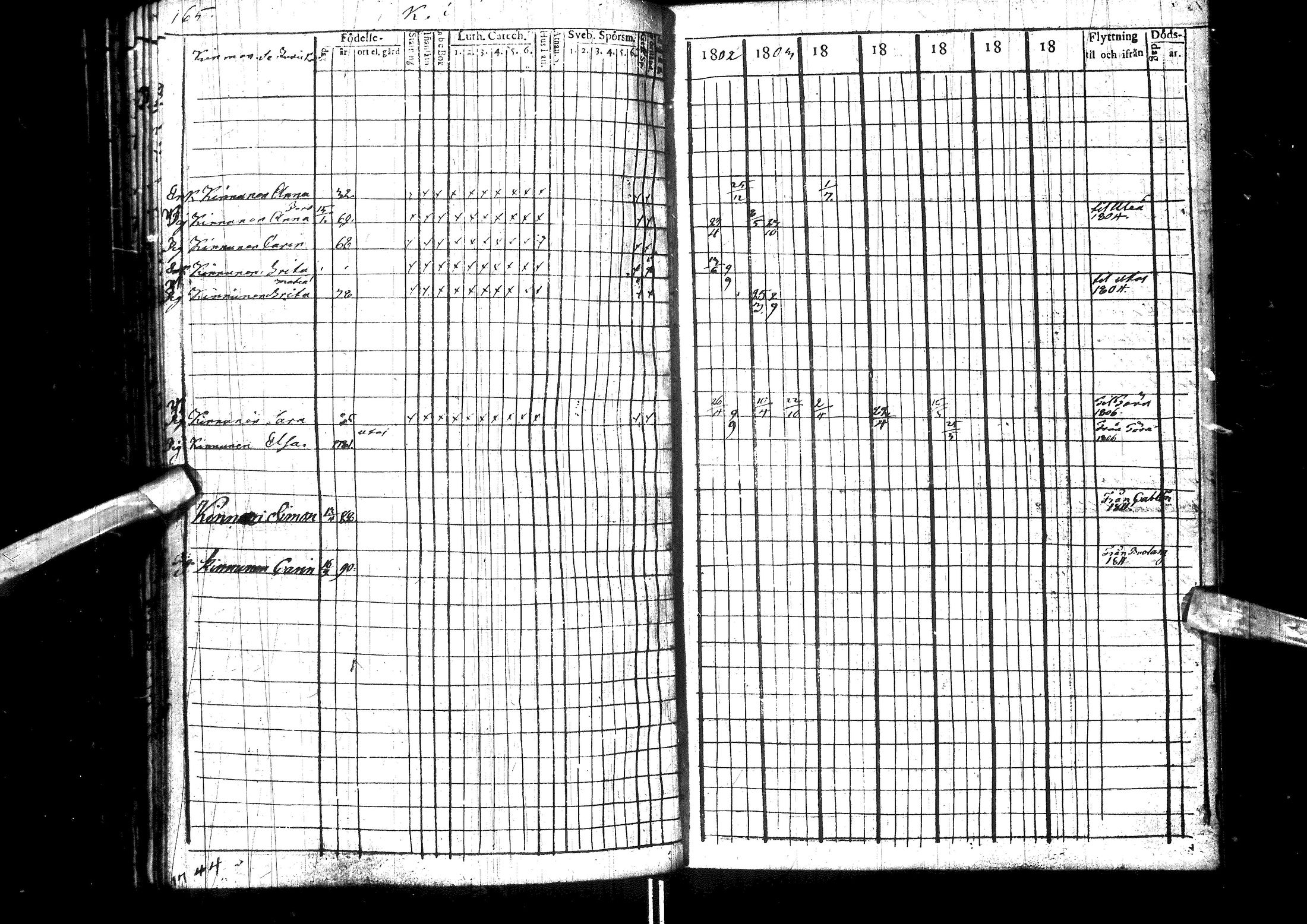 [ ../kirjat/Kirkonkirjat/muhos/rippikirja_1802-1811_ik118/kuvat/170.jpg ]
