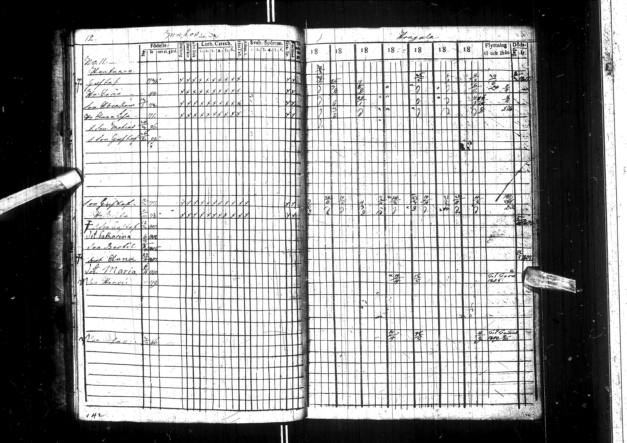 [ ../kirjat/Kirkonkirjat/muhos/rippikirja_1802-1811_ik118/kuvat/18.jpg ]