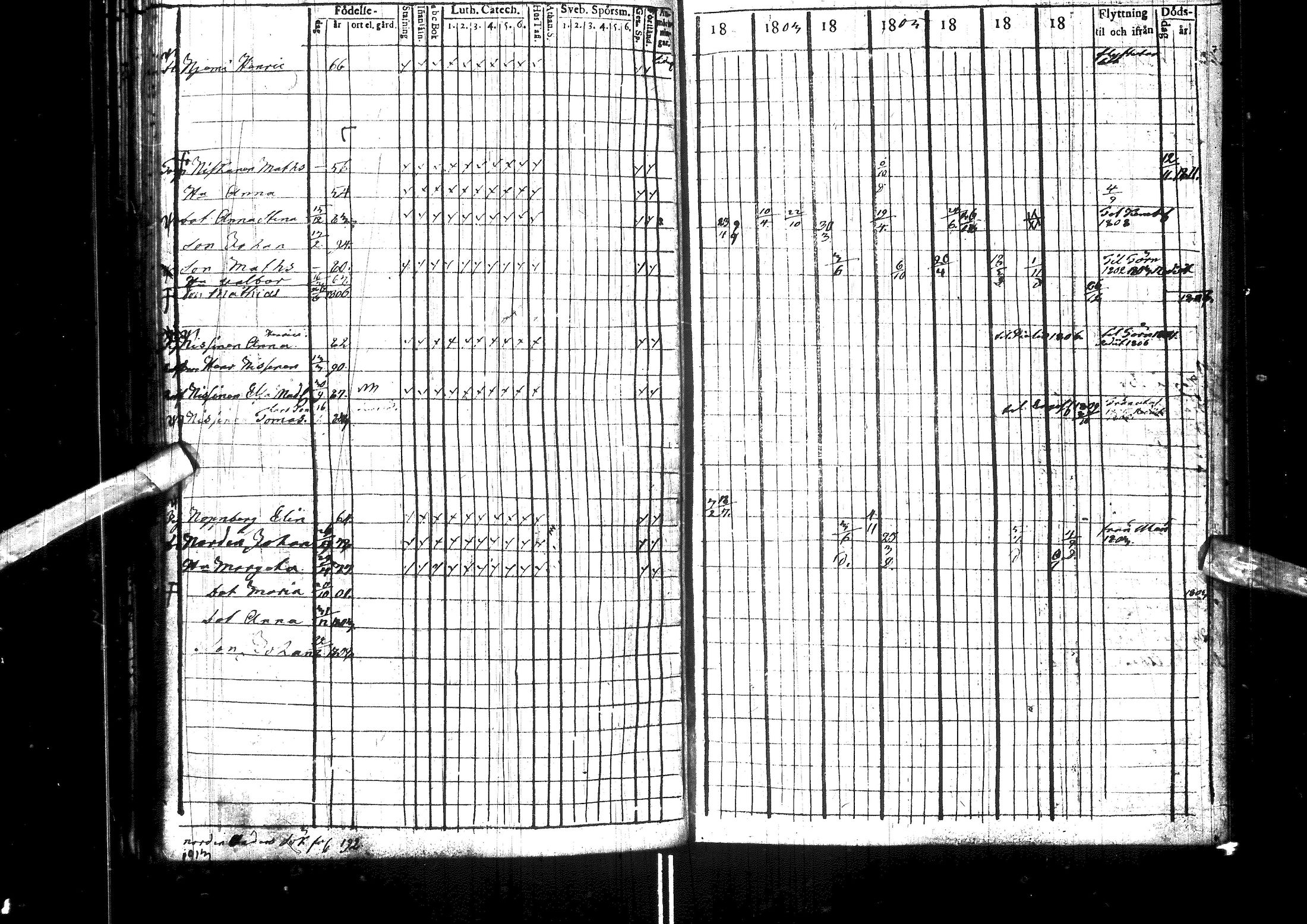 [ ../kirjat/Kirkonkirjat/muhos/rippikirja_1802-1811_ik118/kuvat/192.jpg ]