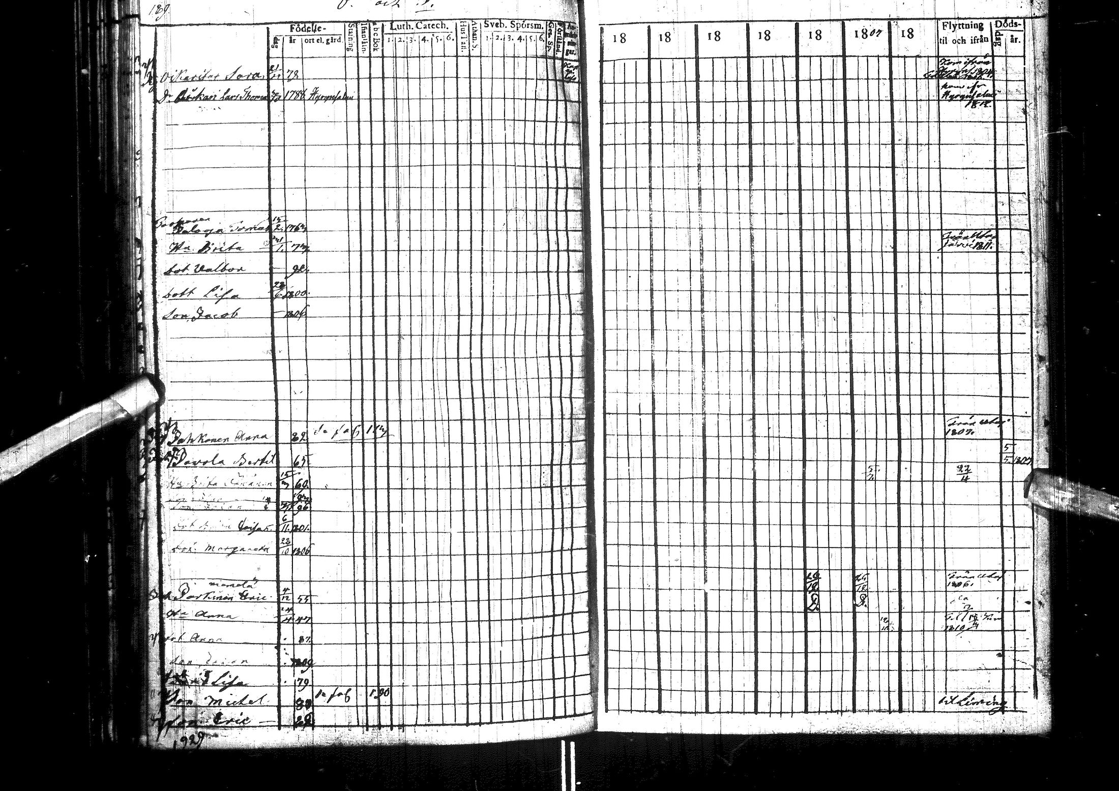[ ../kirjat/Kirkonkirjat/muhos/rippikirja_1802-1811_ik118/kuvat/194.jpg ]