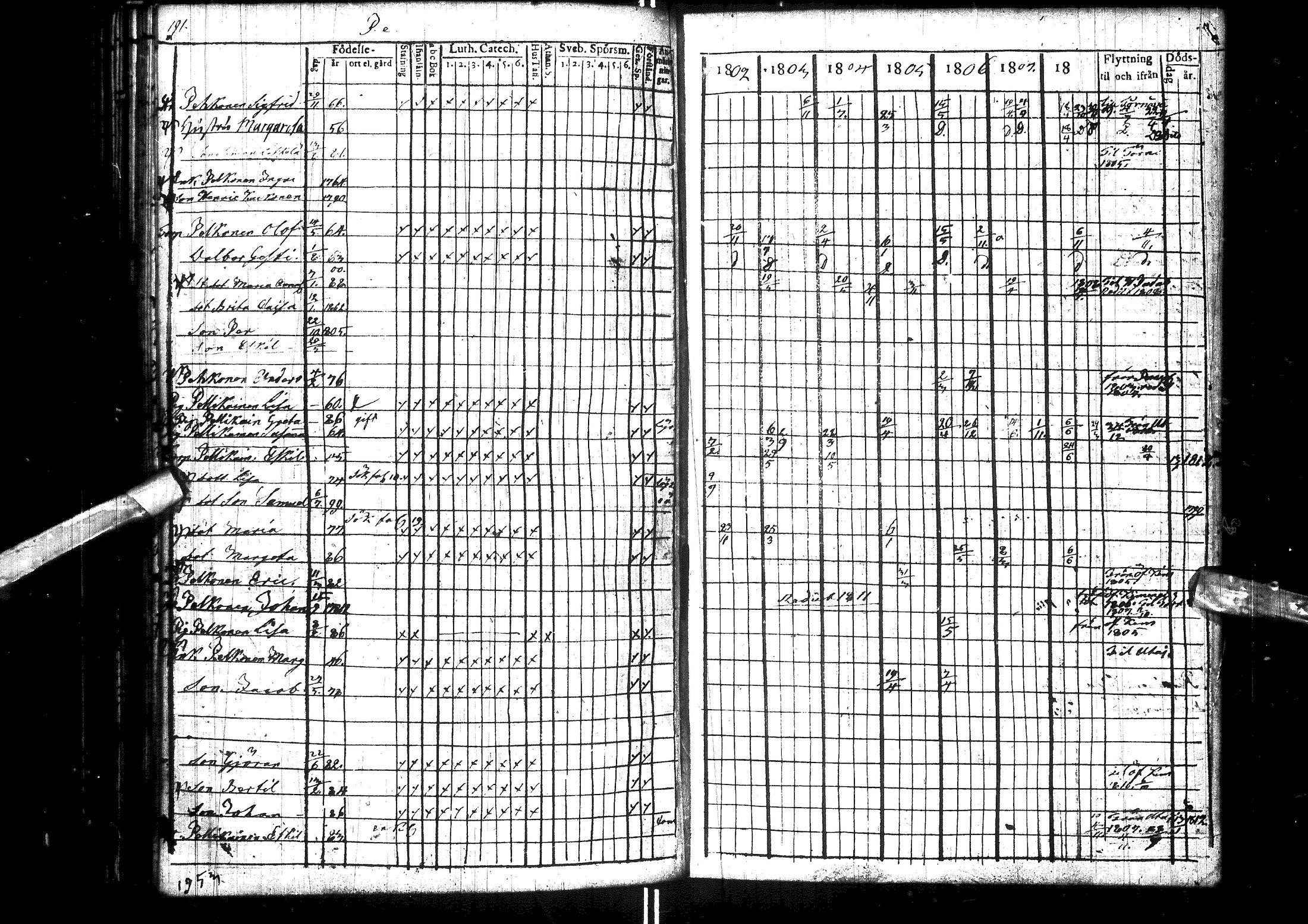 [ ../kirjat/Kirkonkirjat/muhos/rippikirja_1802-1811_ik118/kuvat/198.jpg ]