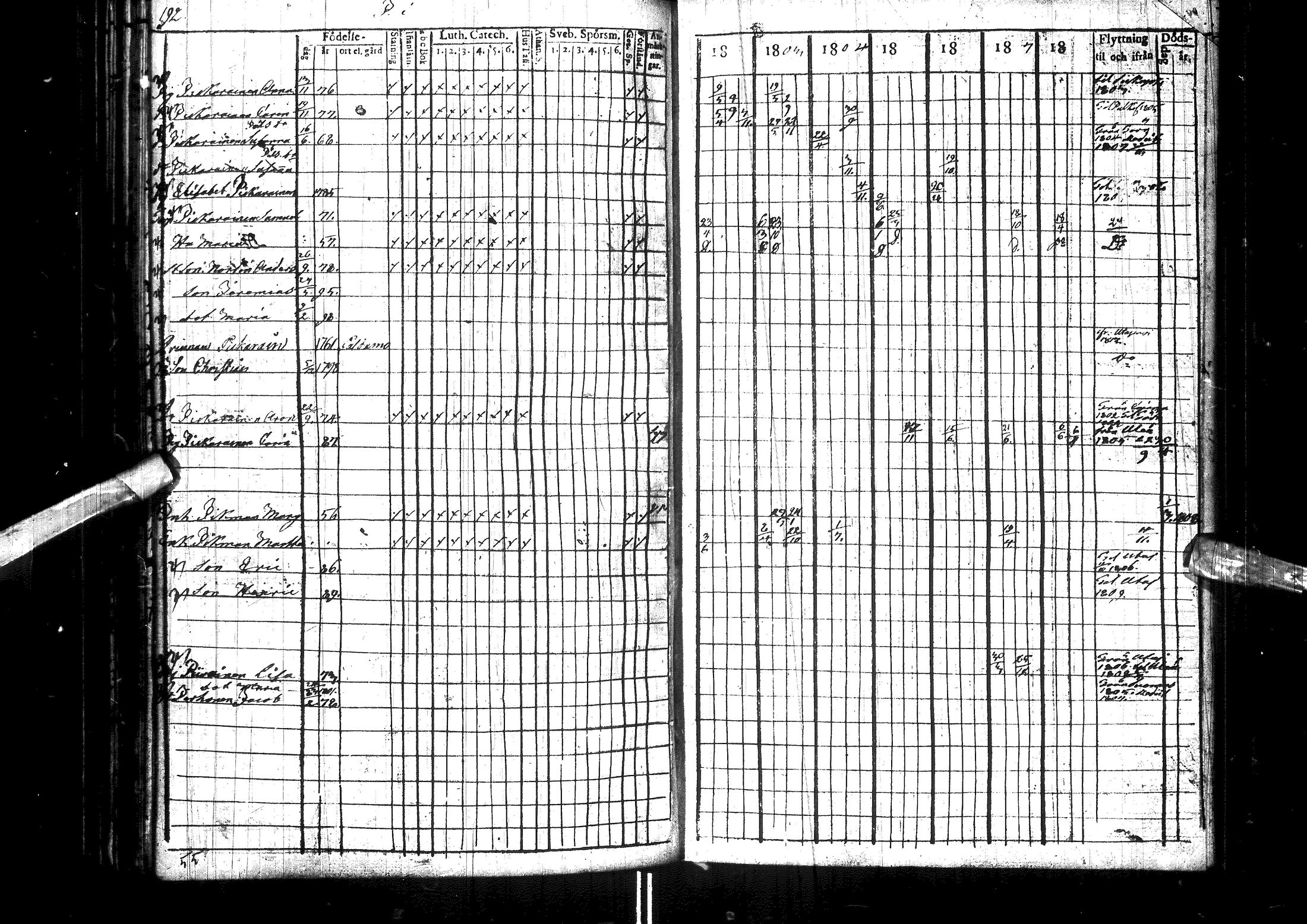 [ ../kirjat/Kirkonkirjat/muhos/rippikirja_1802-1811_ik118/kuvat/199.jpg ]