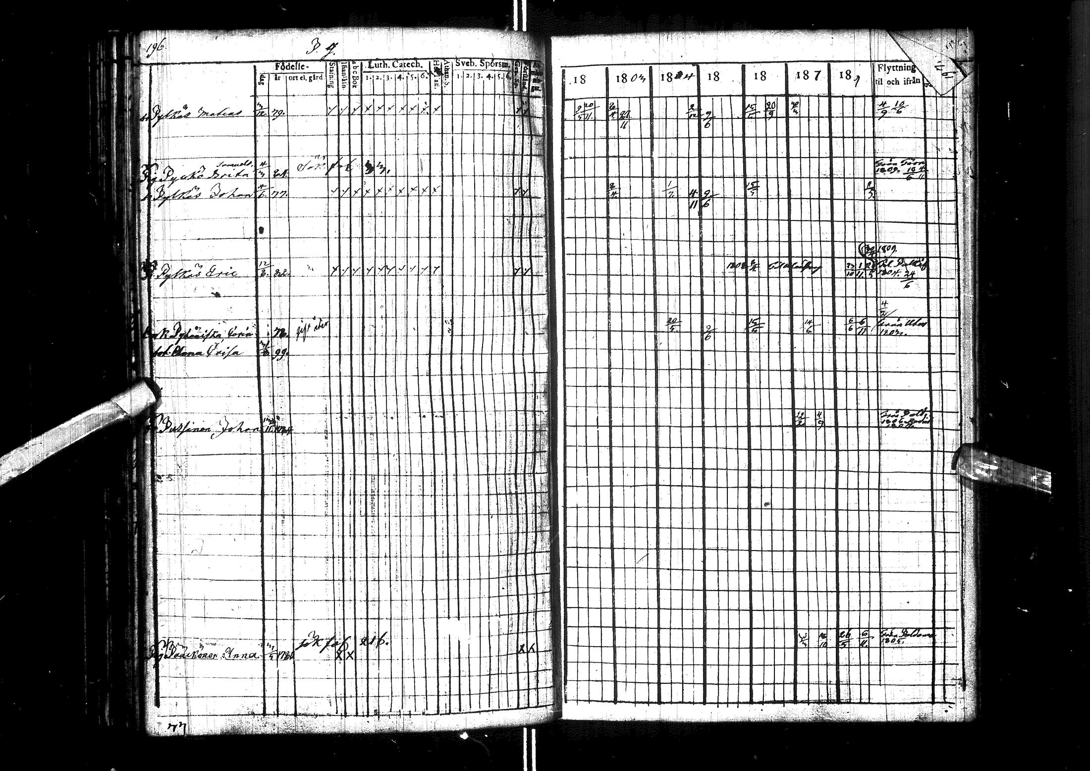 [ ../kirjat/Kirkonkirjat/muhos/rippikirja_1802-1811_ik118/kuvat/203.jpg ]