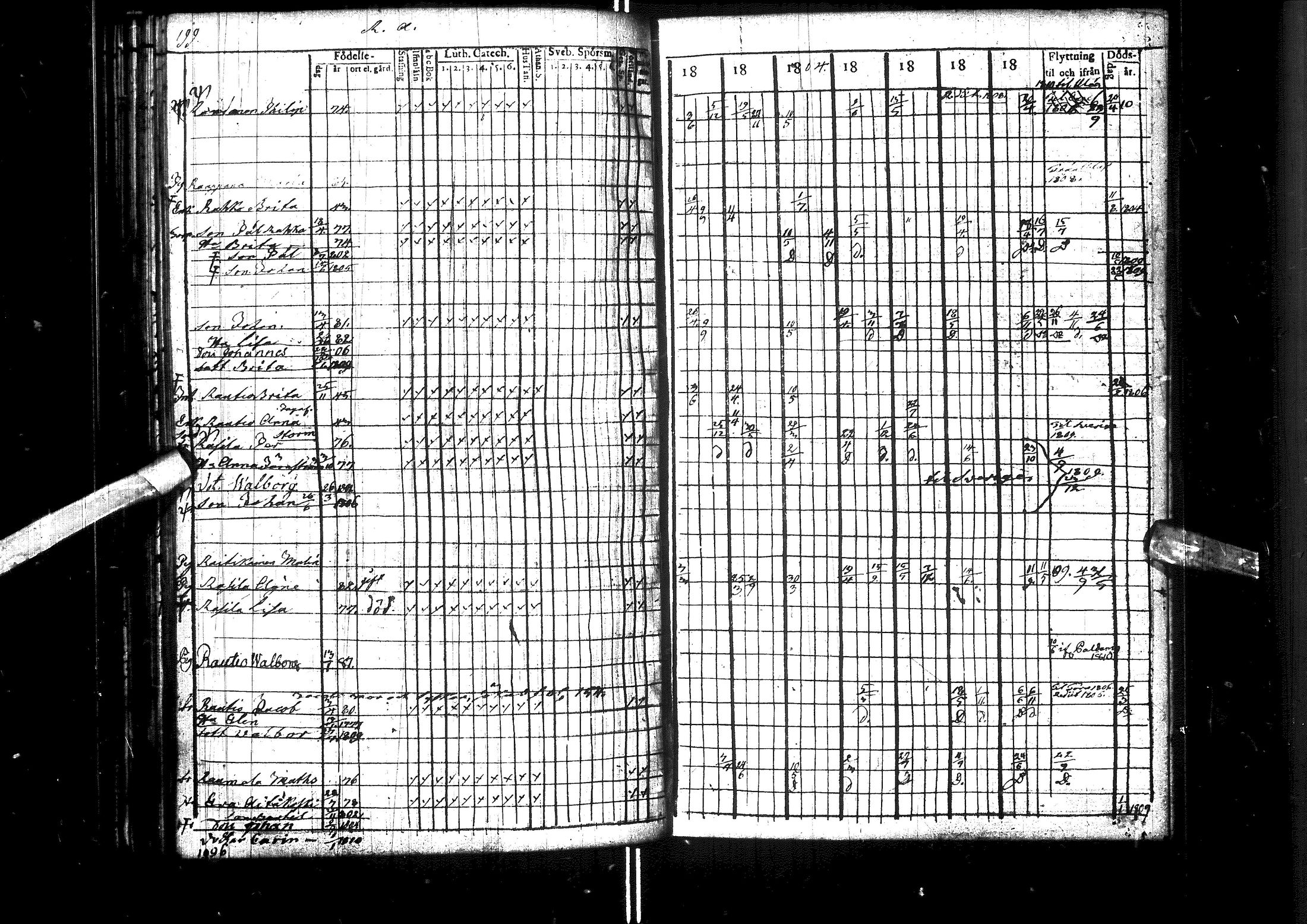 [ ../kirjat/Kirkonkirjat/muhos/rippikirja_1802-1811_ik118/kuvat/206.jpg ]