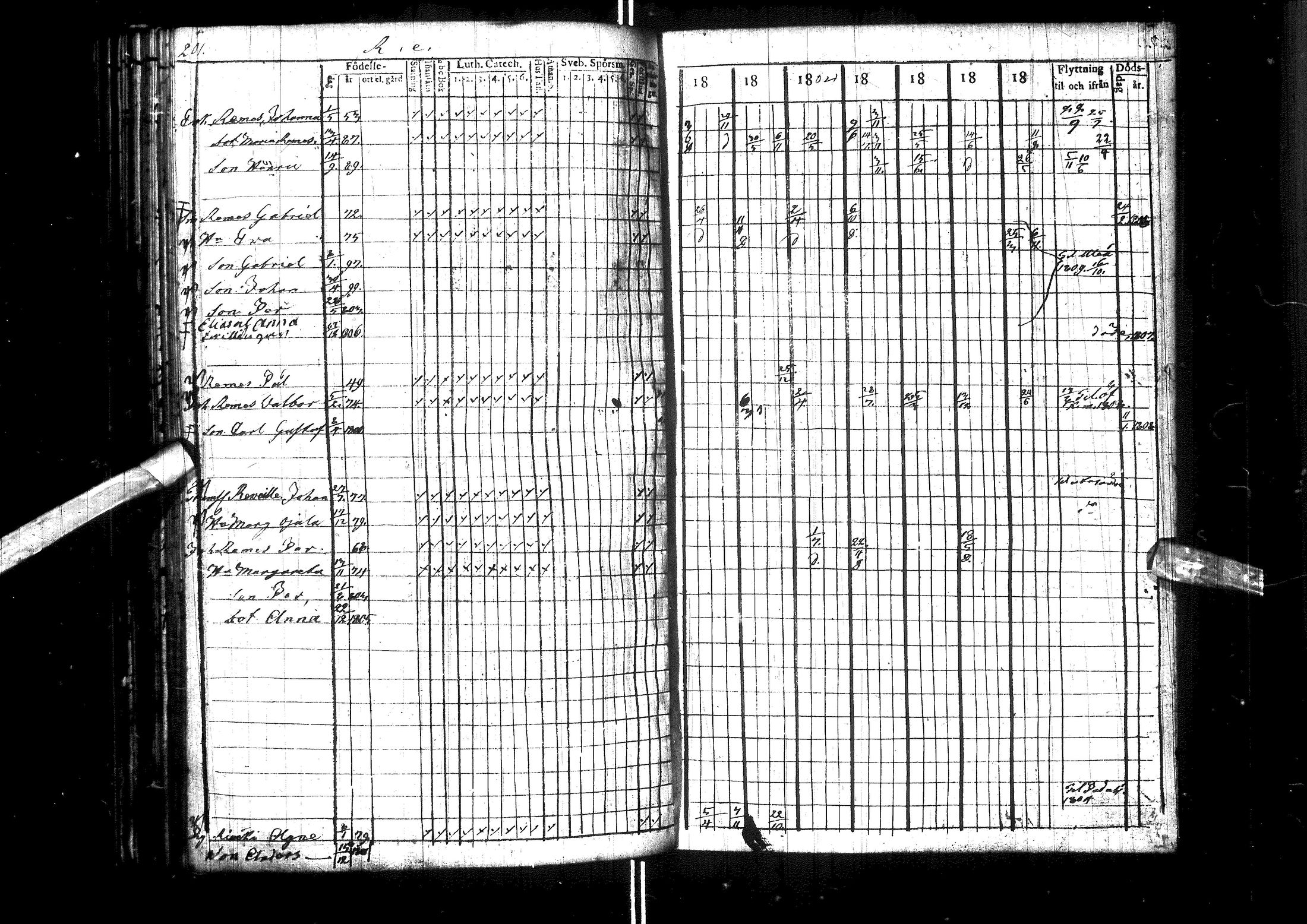 [ ../kirjat/Kirkonkirjat/muhos/rippikirja_1802-1811_ik118/kuvat/208.jpg ]