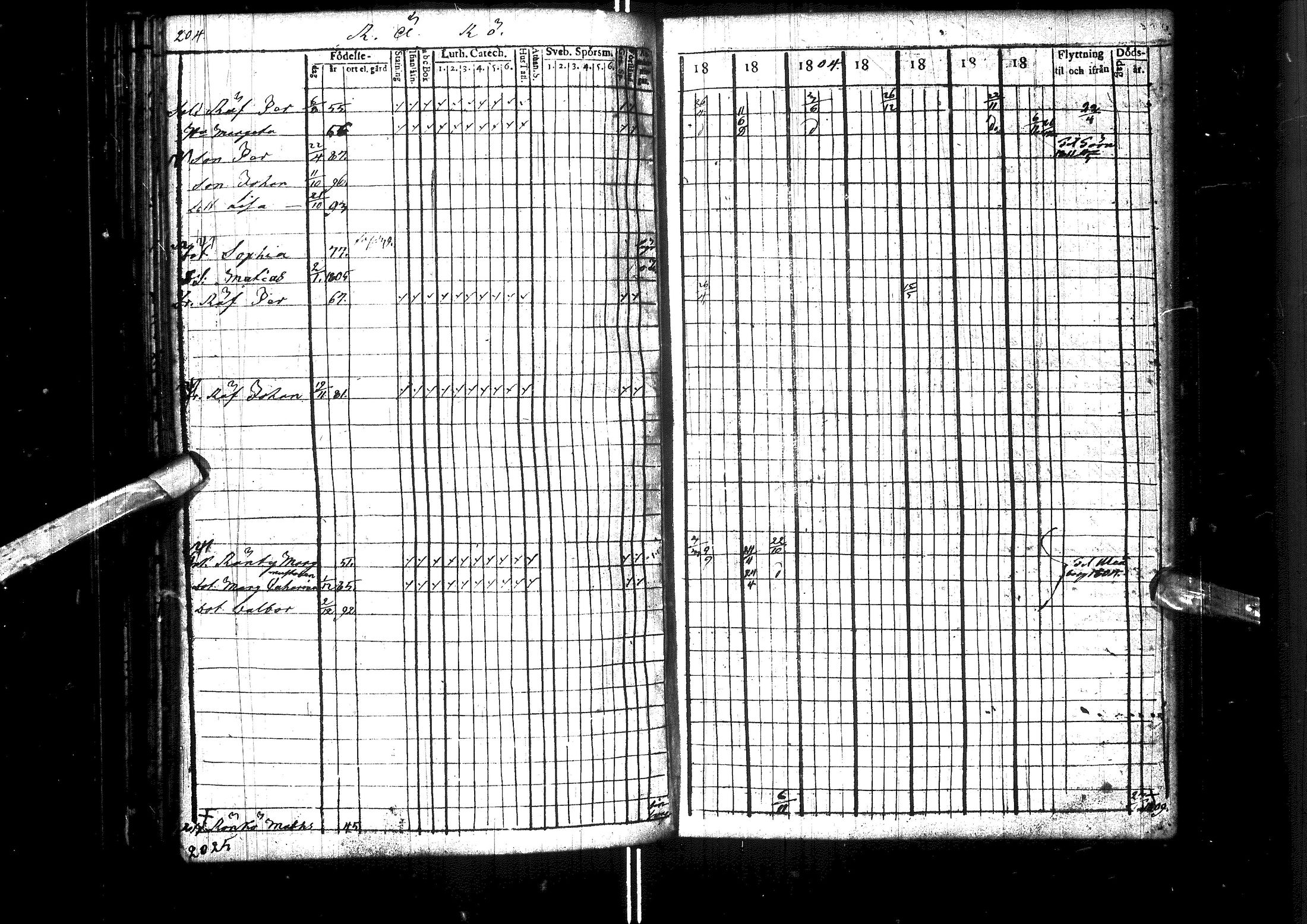 [ ../kirjat/Kirkonkirjat/muhos/rippikirja_1802-1811_ik118/kuvat/211.jpg ]