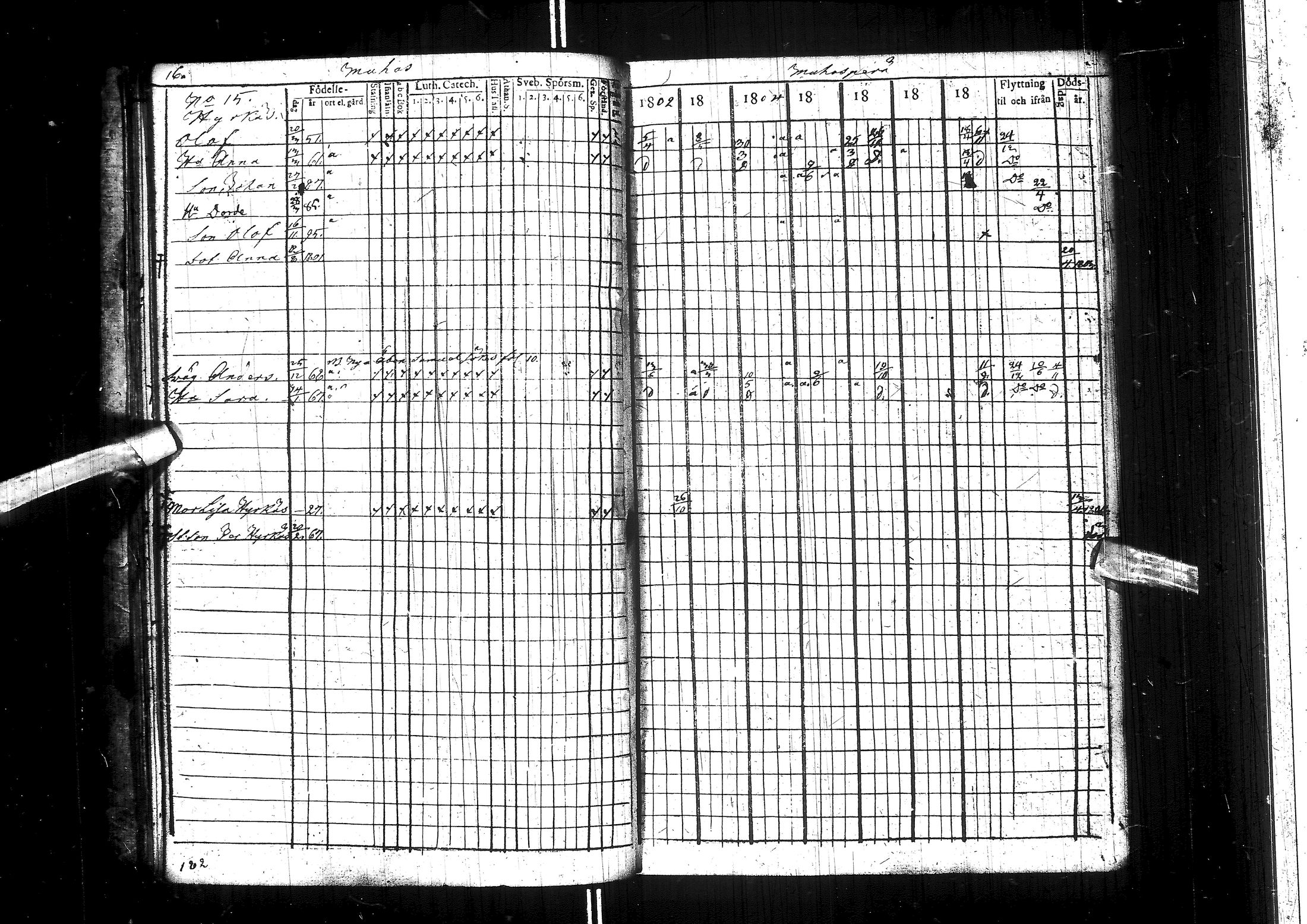 [ ../kirjat/Kirkonkirjat/muhos/rippikirja_1802-1811_ik118/kuvat/22.jpg ]