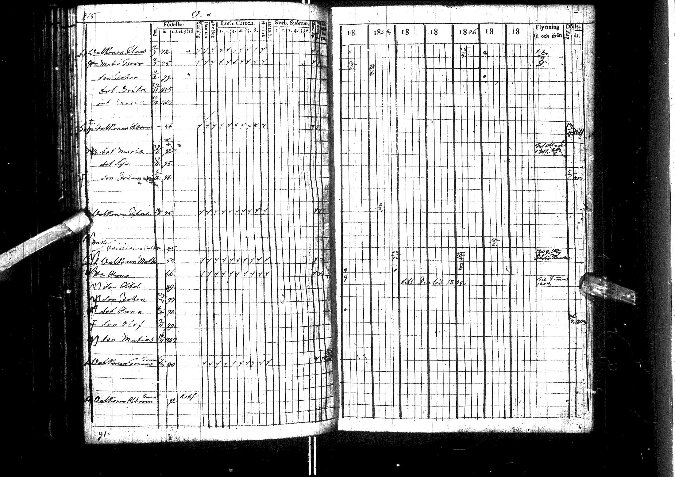 [ ../kirjat/Kirkonkirjat/muhos/rippikirja_1802-1811_ik118/kuvat/222.jpg ]