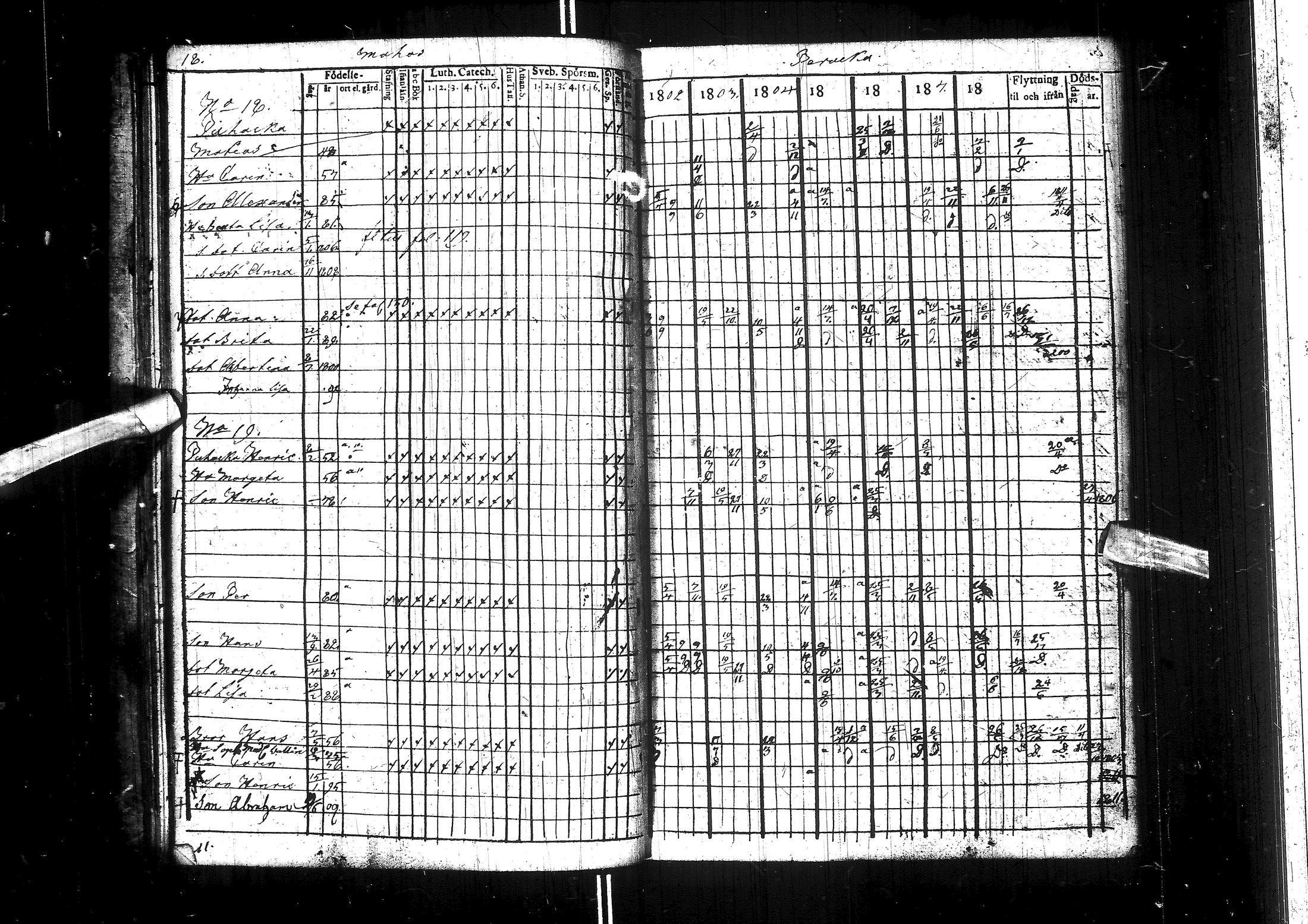 [ ../kirjat/Kirkonkirjat/muhos/rippikirja_1802-1811_ik118/kuvat/24.jpg ]