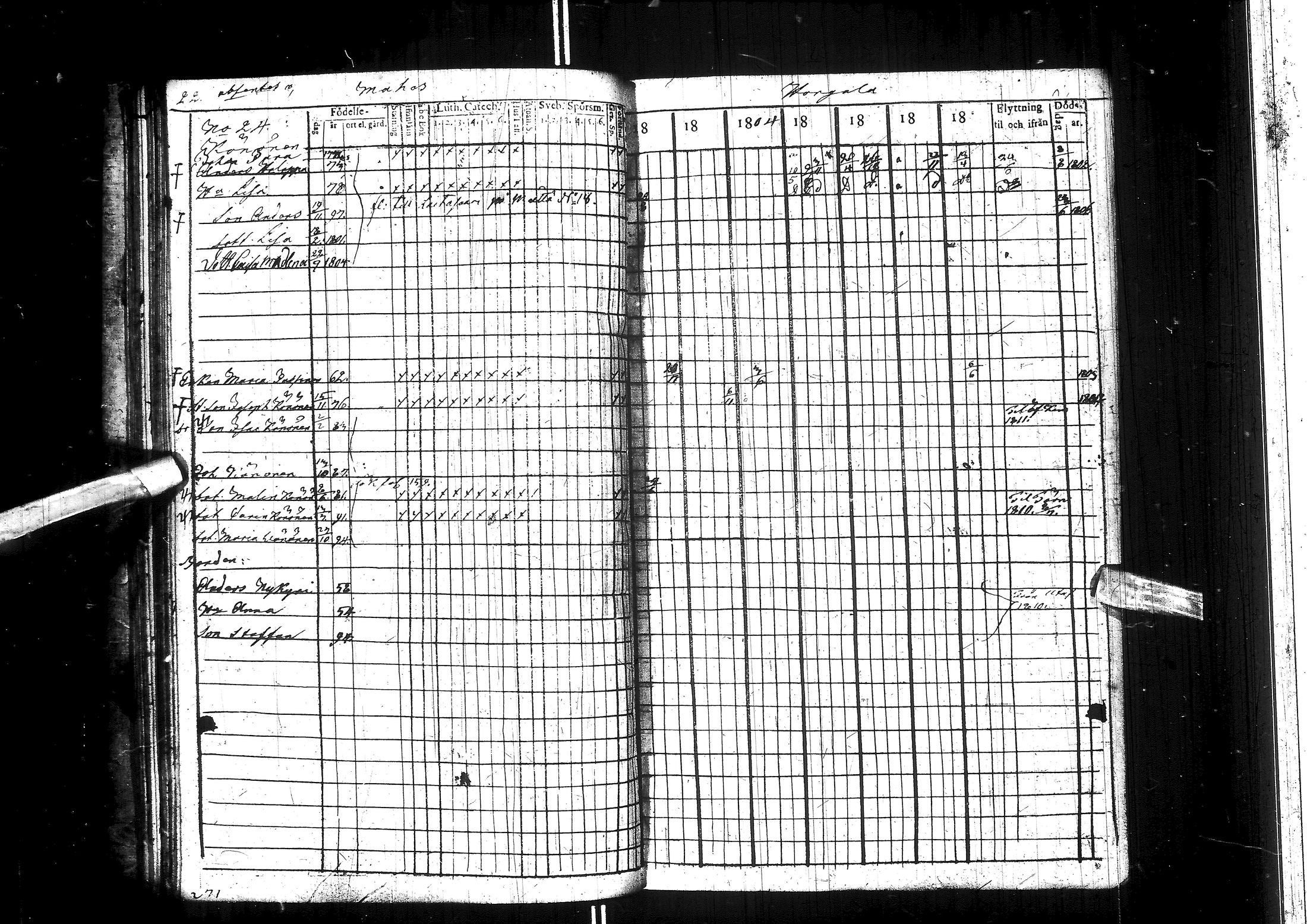 [ ../kirjat/Kirkonkirjat/muhos/rippikirja_1802-1811_ik118/kuvat/28.jpg ]