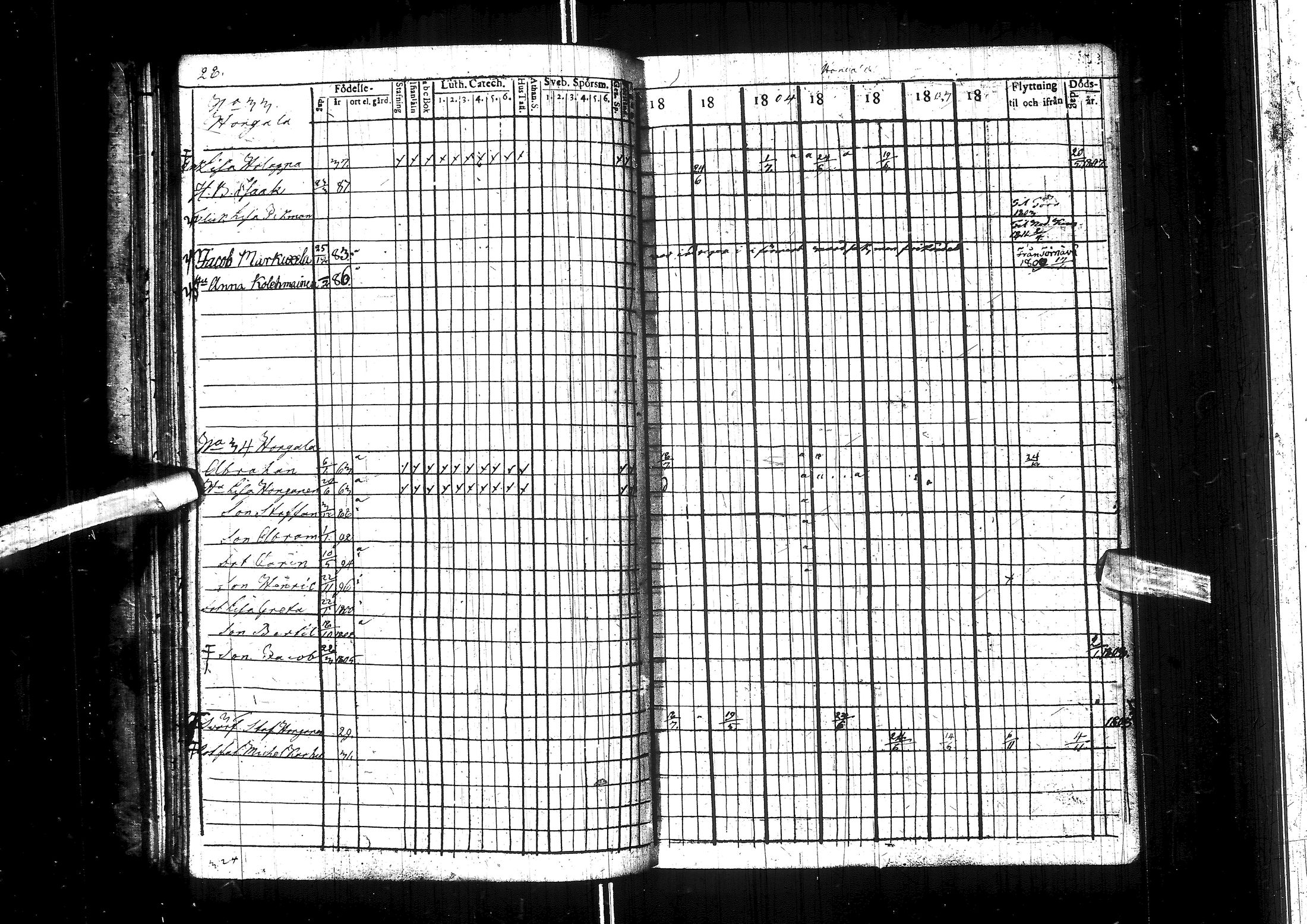 [ ../kirjat/Kirkonkirjat/muhos/rippikirja_1802-1811_ik118/kuvat/34.jpg ]