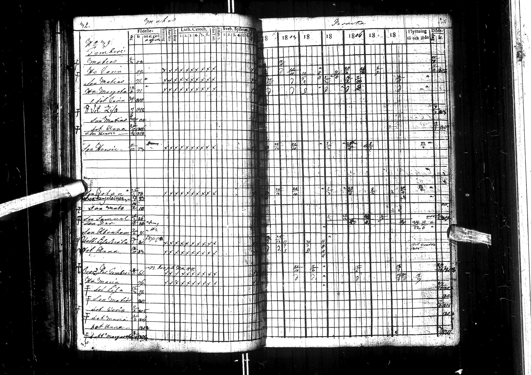 [ ../kirjat/Kirkonkirjat/muhos/rippikirja_1802-1811_ik118/kuvat/38.jpg ]