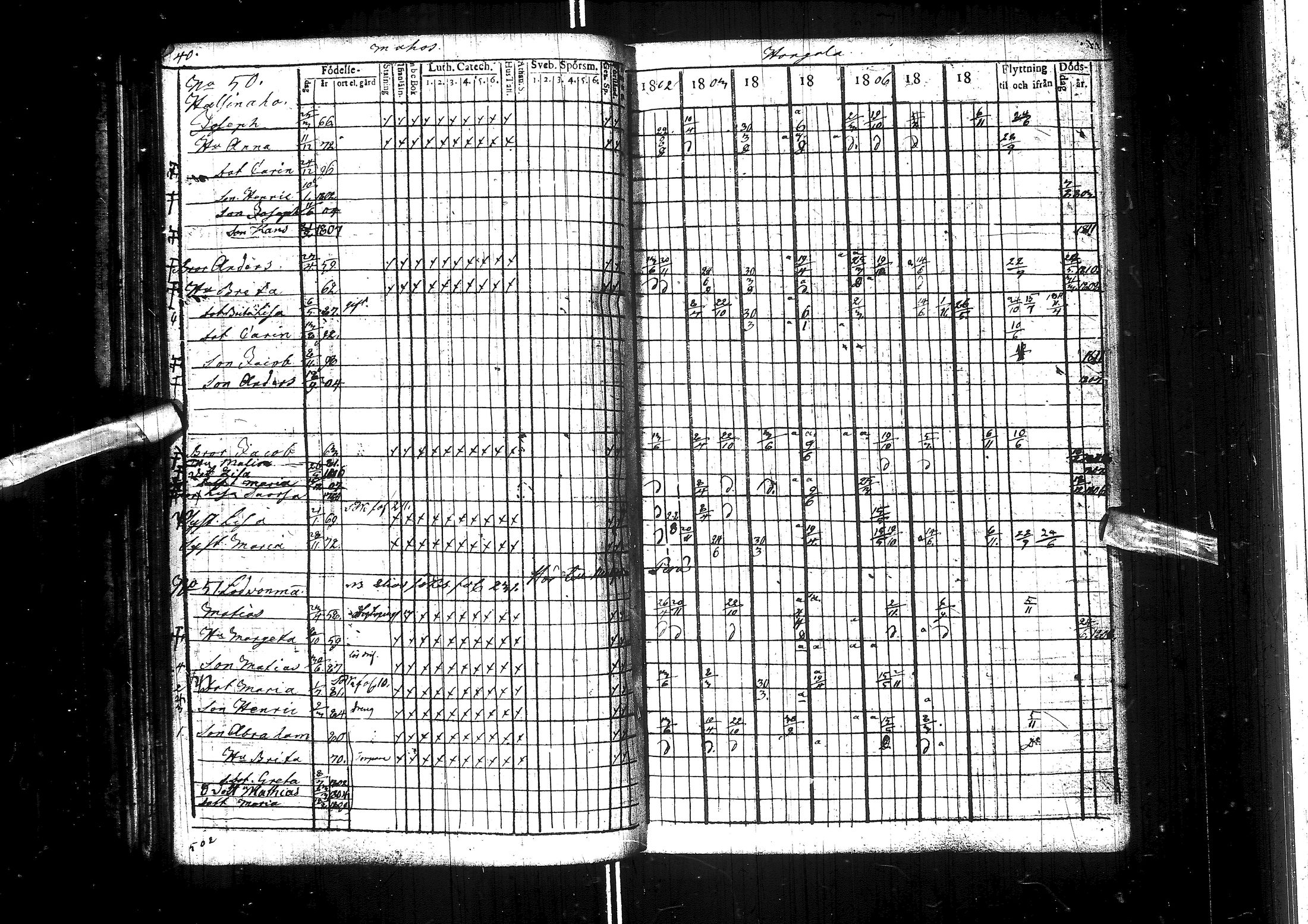 [ ../kirjat/Kirkonkirjat/muhos/rippikirja_1802-1811_ik118/kuvat/46.jpg ]