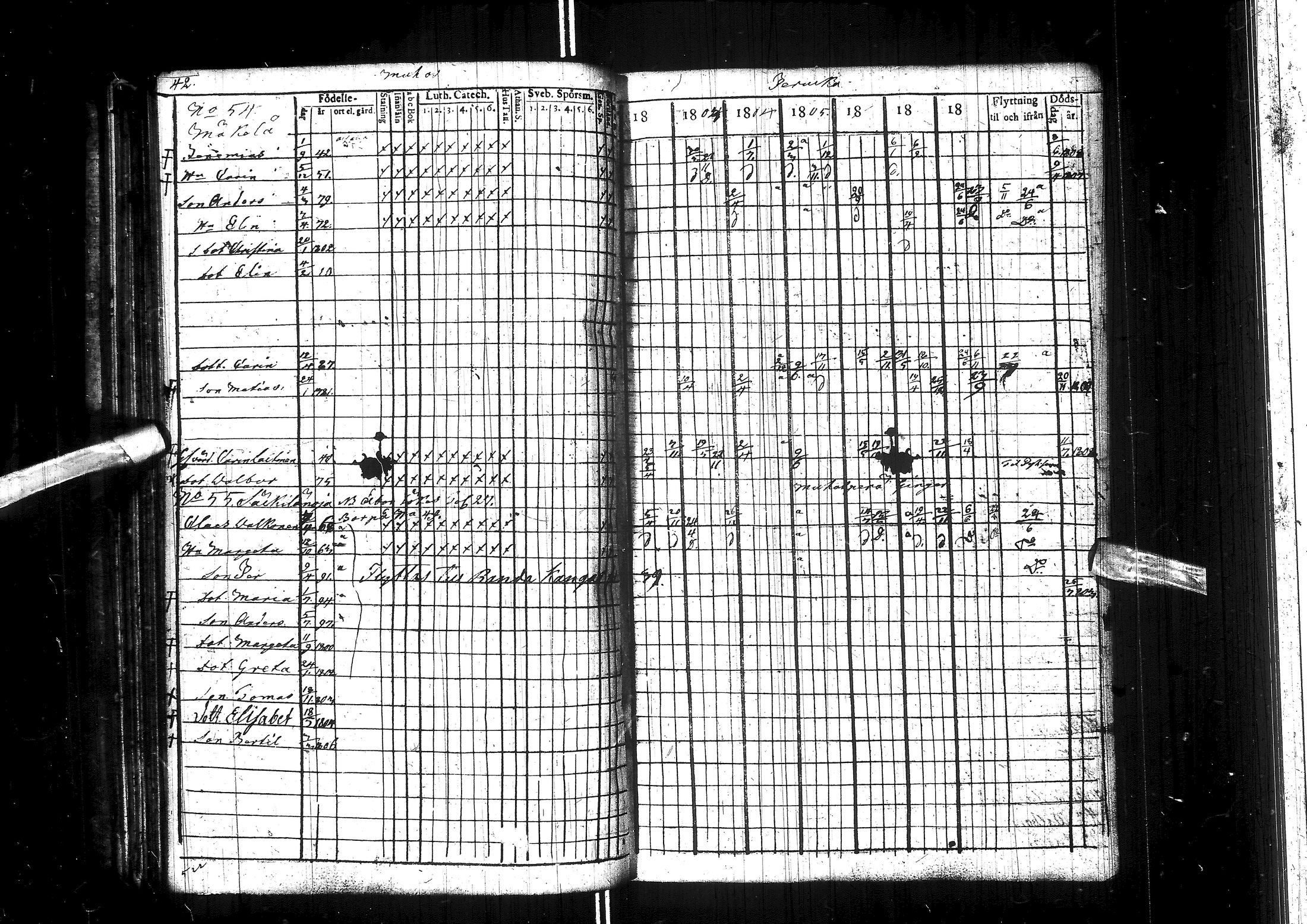 [ ../kirjat/Kirkonkirjat/muhos/rippikirja_1802-1811_ik118/kuvat/48.jpg ]