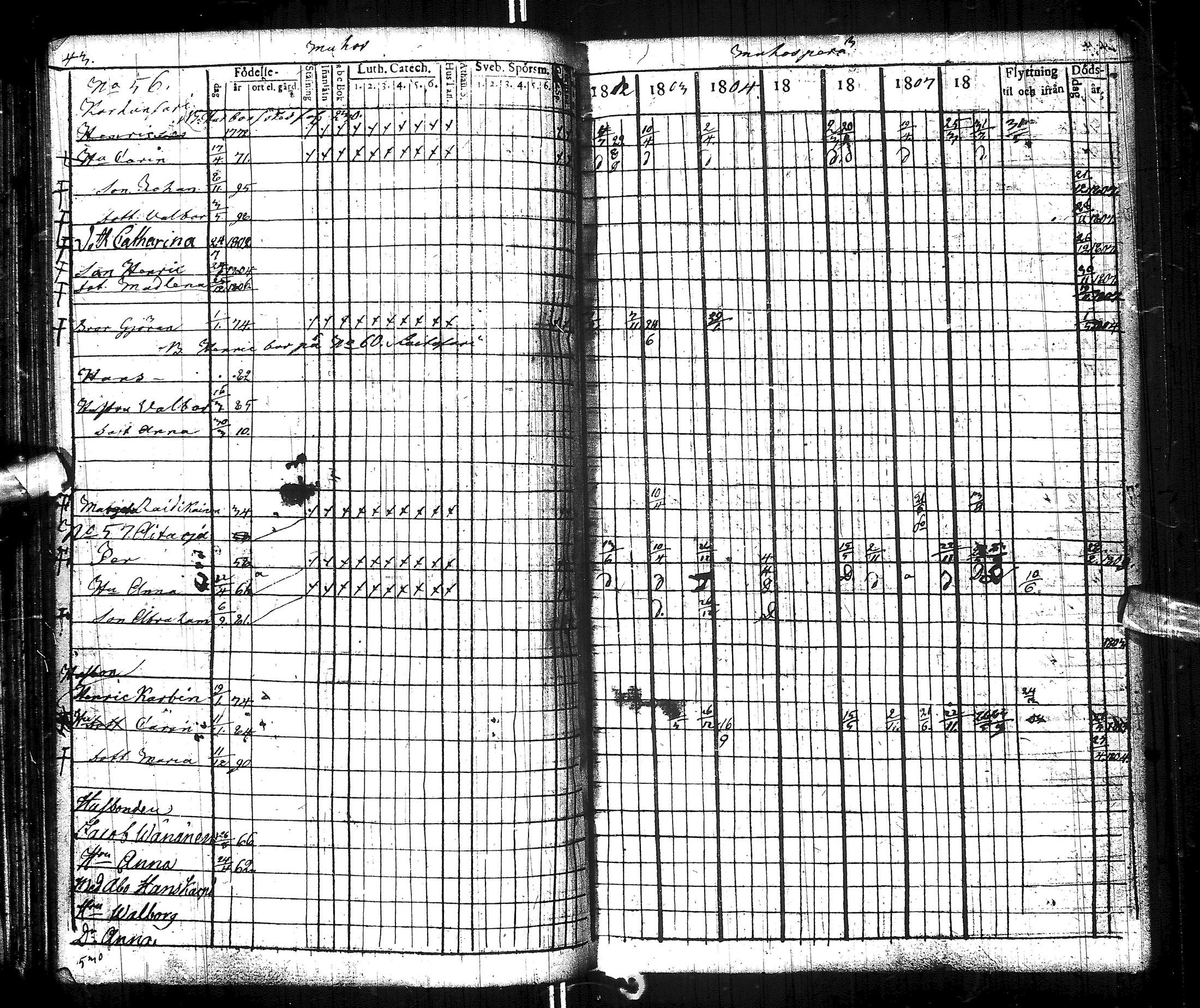 [ ../kirjat/Kirkonkirjat/muhos/rippikirja_1802-1811_ik118/kuvat/49.jpg ]