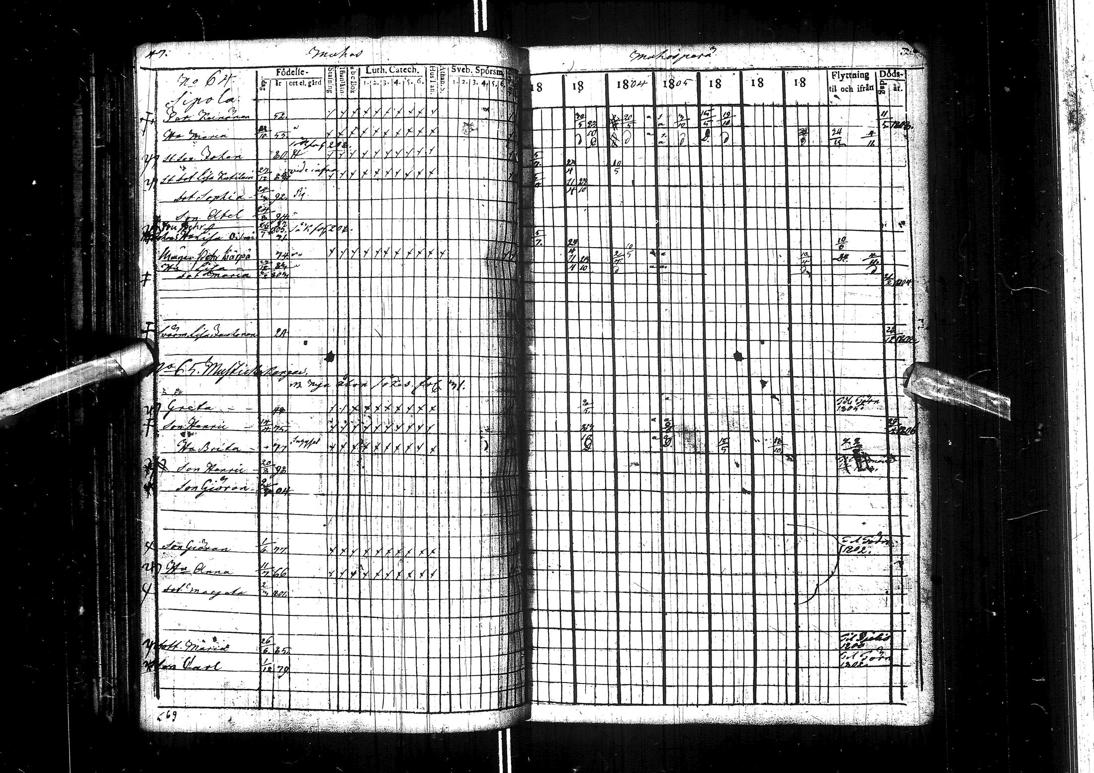[ ../kirjat/Kirkonkirjat/muhos/rippikirja_1802-1811_ik118/kuvat/53.jpg ]