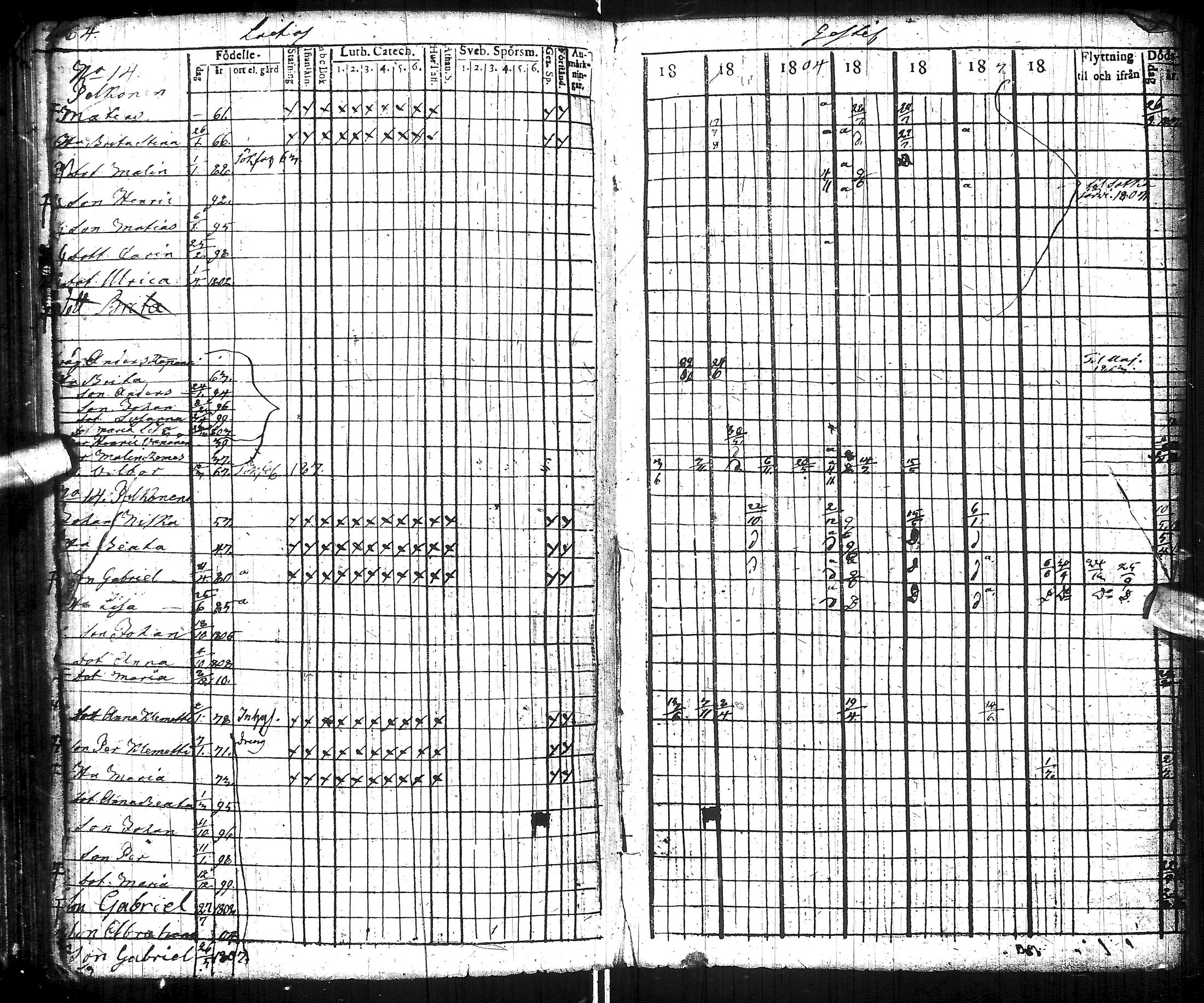 [ ../kirjat/Kirkonkirjat/muhos/rippikirja_1802-1811_ik118/kuvat/70.jpg ]