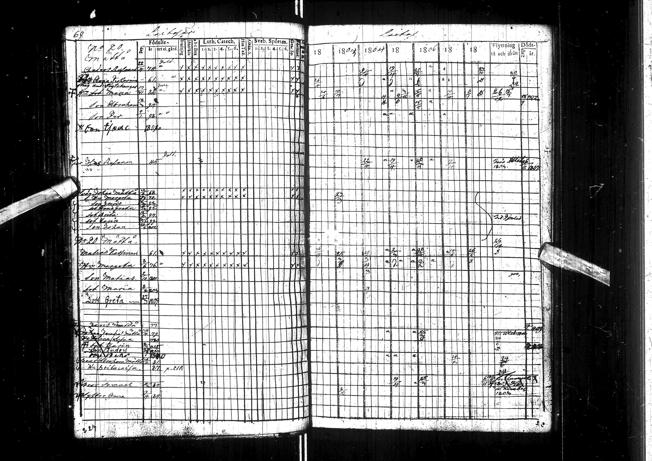 [ ../kirjat/Kirkonkirjat/muhos/rippikirja_1802-1811_ik118/kuvat/75.jpg ]