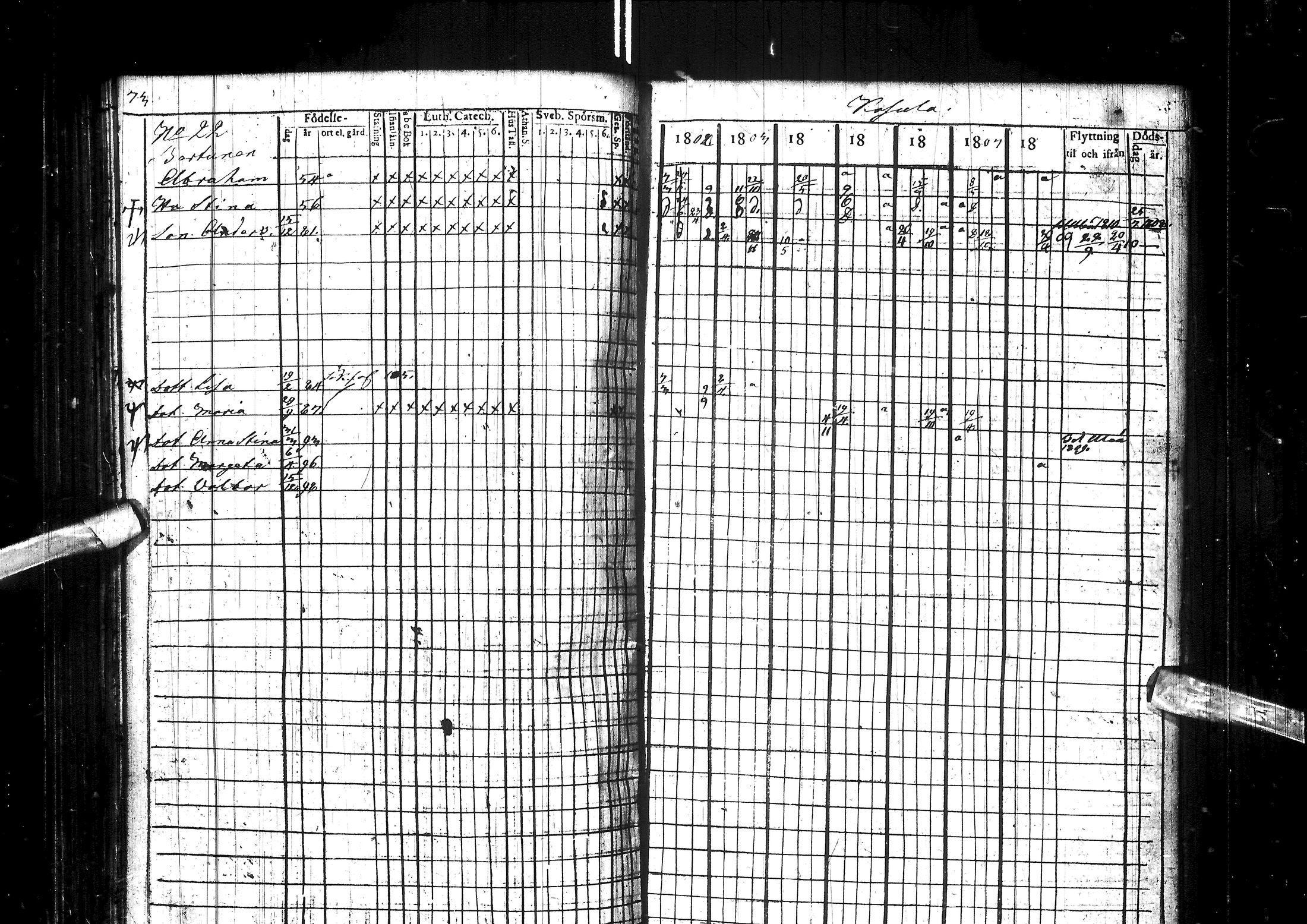 [ ../kirjat/Kirkonkirjat/muhos/rippikirja_1802-1811_ik118/kuvat/79.jpg ]