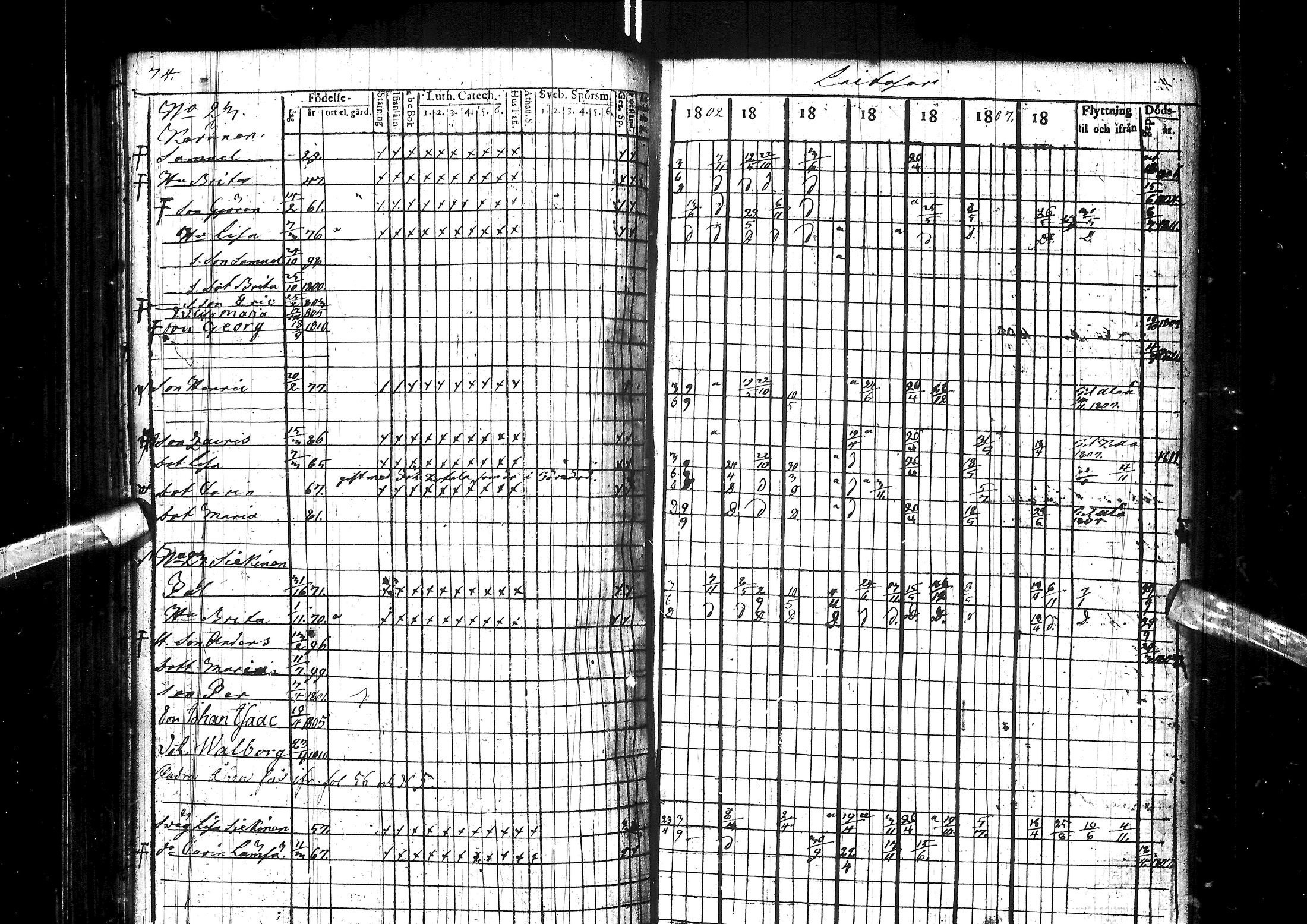 [ ../kirjat/Kirkonkirjat/muhos/rippikirja_1802-1811_ik118/kuvat/80.jpg ]