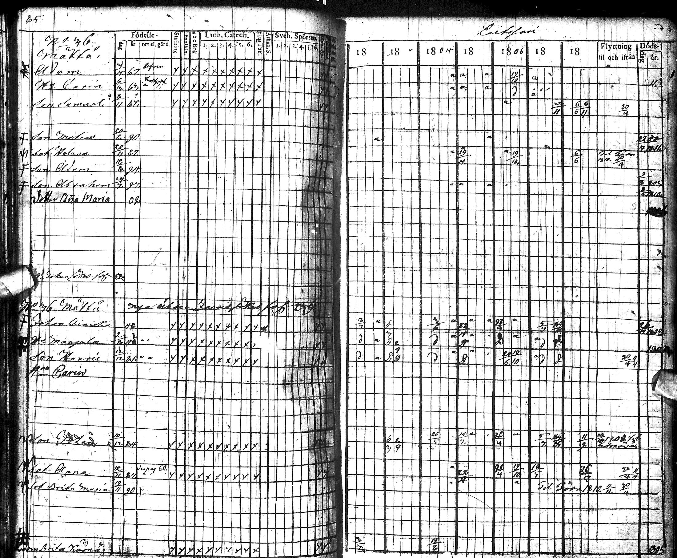 [ ../kirjat/Kirkonkirjat/muhos/rippikirja_1802-1811_ik118/kuvat/91.jpg ]