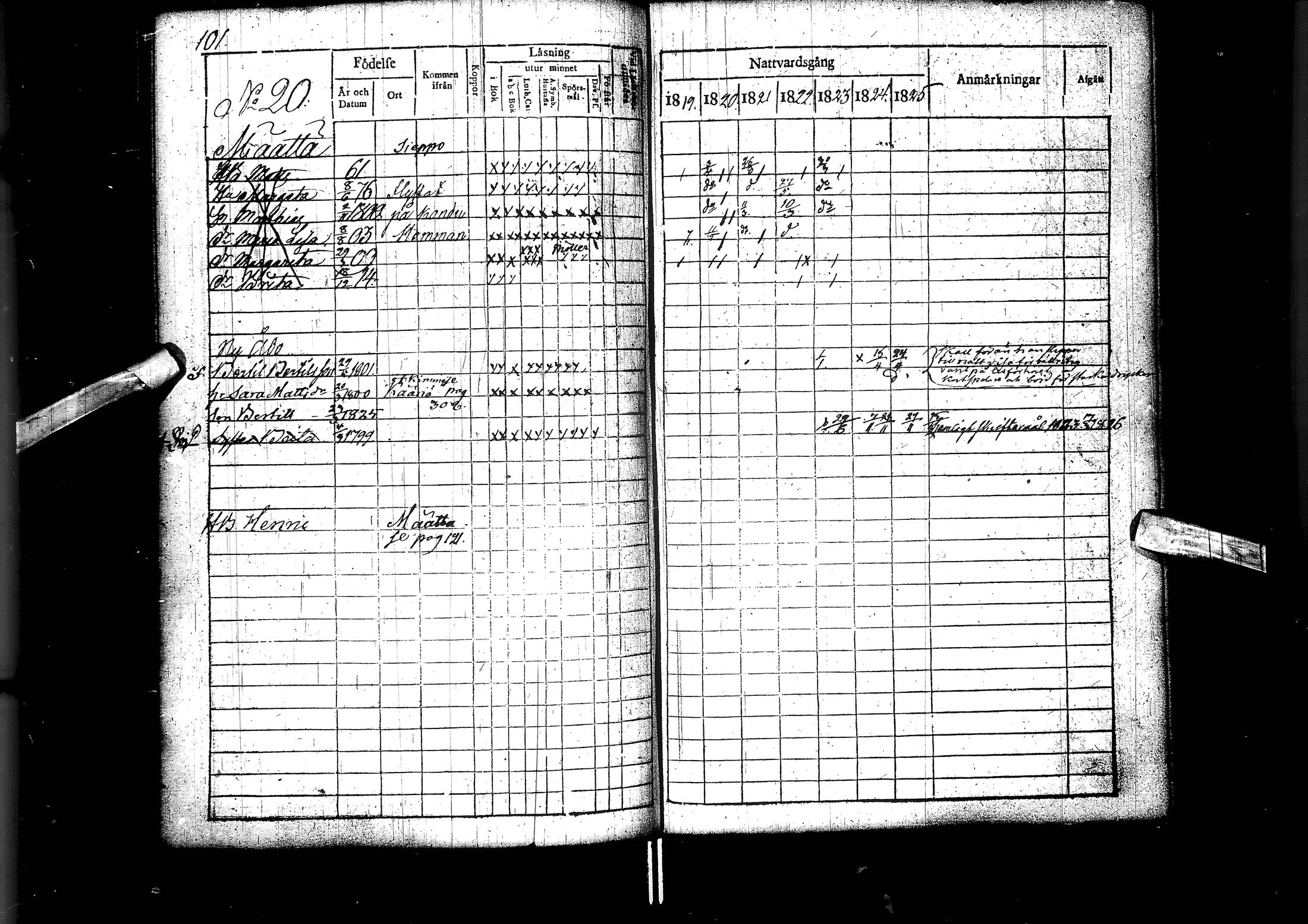 [ ../kirjat/Kirkonkirjat/muhos/rippikirja_1819-1826_ik119/kuvat/103.jpg ]
