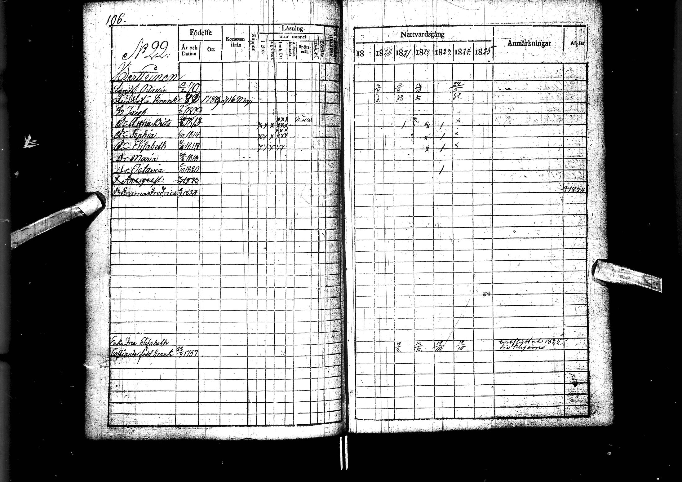 [ ../kirjat/Kirkonkirjat/muhos/rippikirja_1819-1826_ik119/kuvat/108.jpg ]