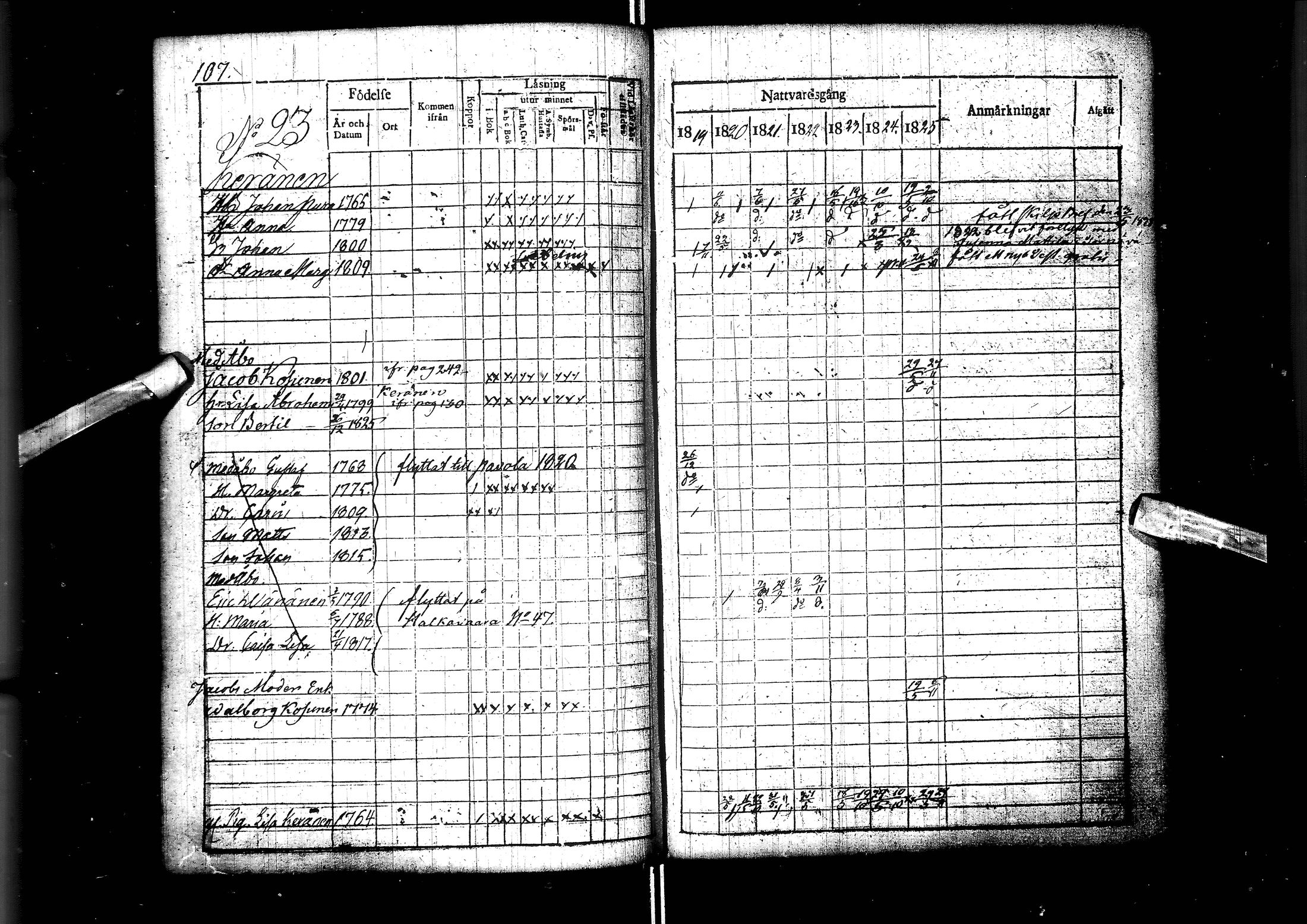 [ ../kirjat/Kirkonkirjat/muhos/rippikirja_1819-1826_ik119/kuvat/109.jpg ]