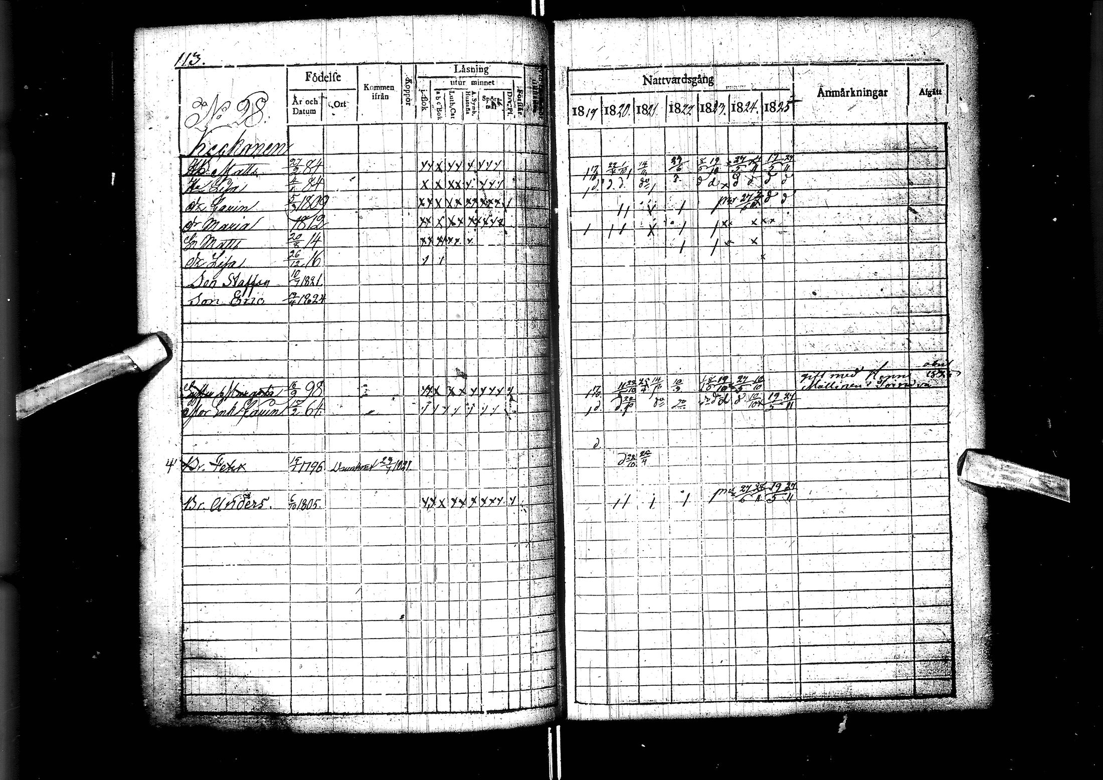 [ ../kirjat/Kirkonkirjat/muhos/rippikirja_1819-1826_ik119/kuvat/115.jpg ]