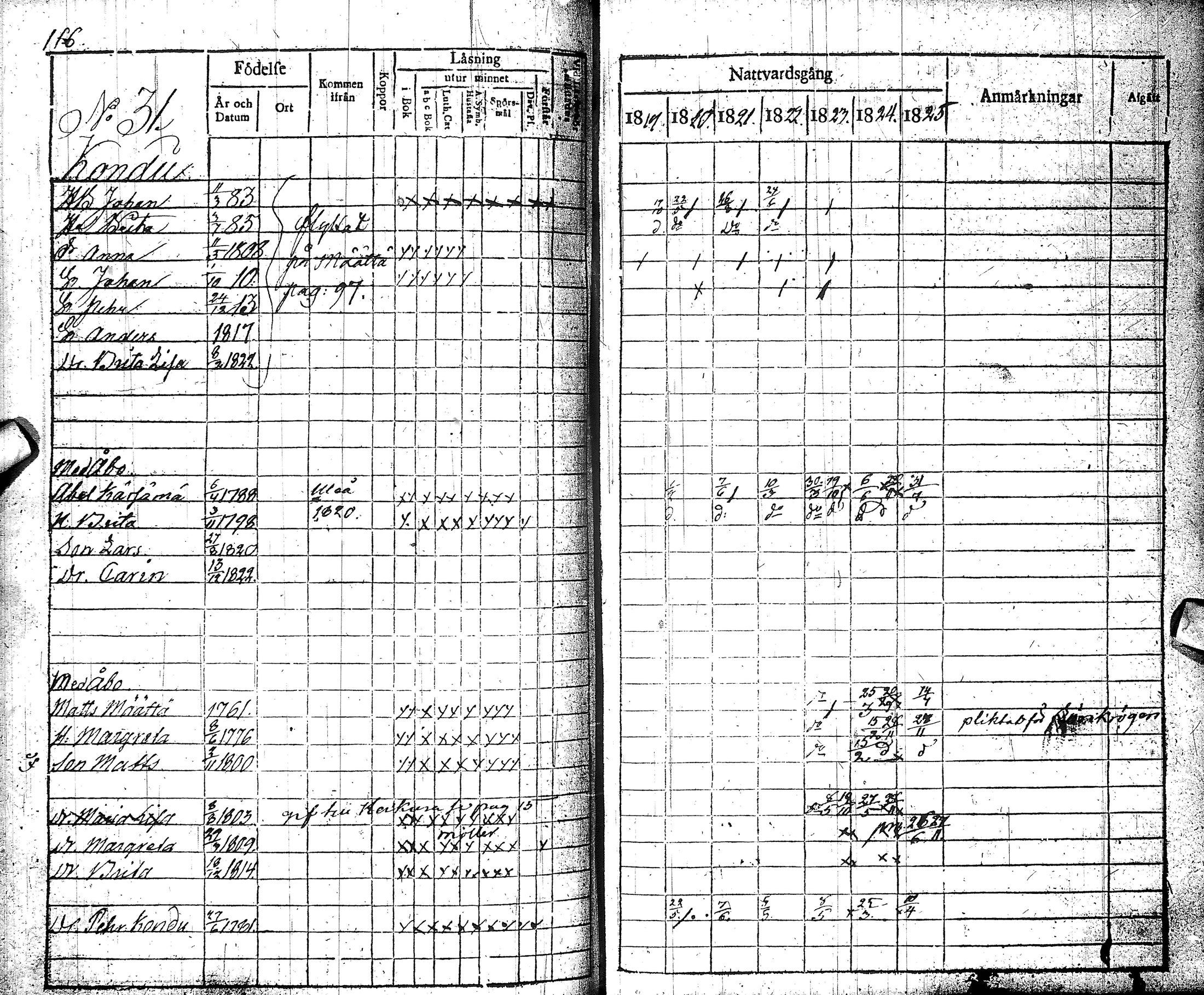 [ ../kirjat/Kirkonkirjat/muhos/rippikirja_1819-1826_ik119/kuvat/118.jpg ]
