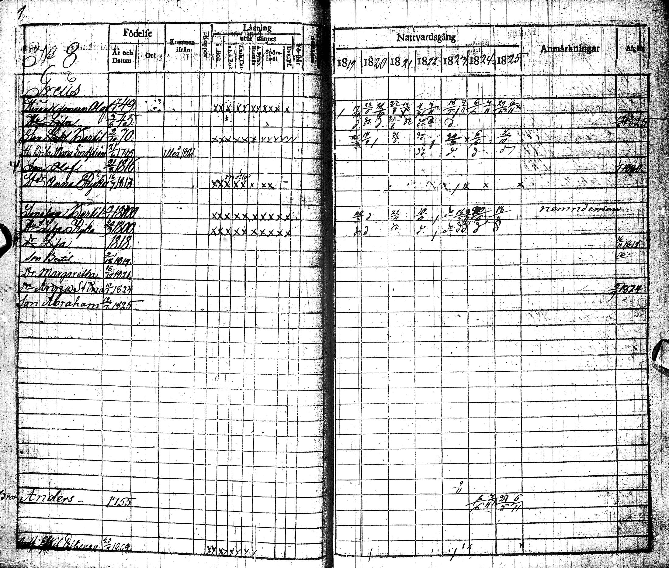 [ ../kirjat/Kirkonkirjat/muhos/rippikirja_1819-1826_ik119/kuvat/12.jpg ]