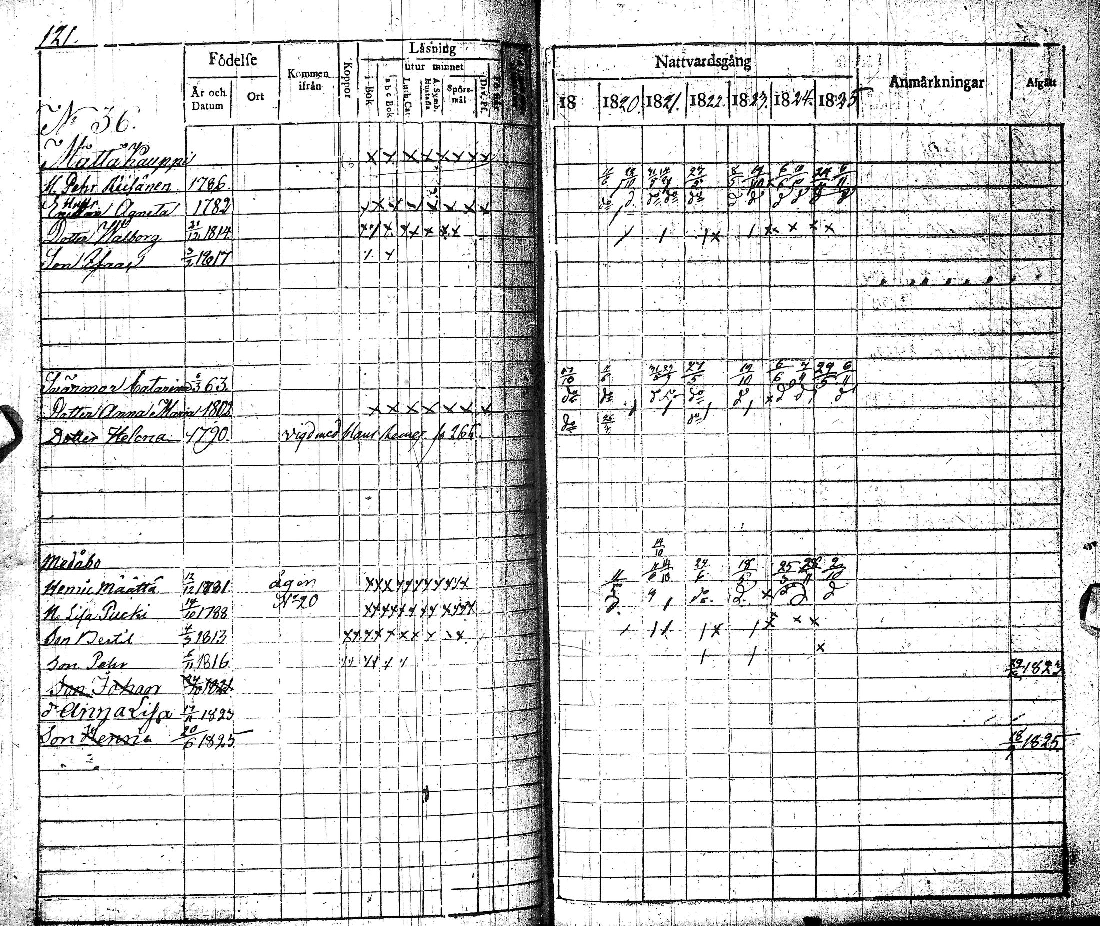 [ ../kirjat/Kirkonkirjat/muhos/rippikirja_1819-1826_ik119/kuvat/123.jpg ]